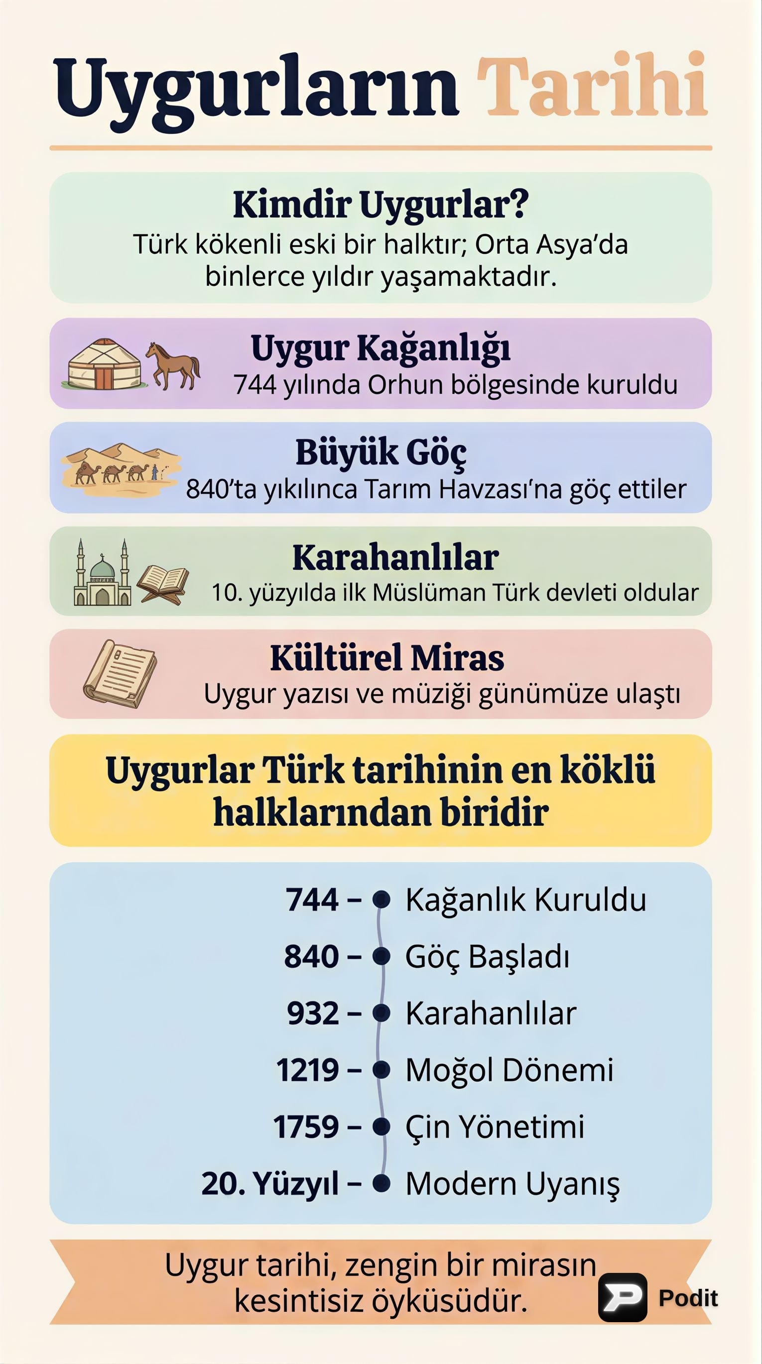Uygur Tarihi: Kökenlerden Modern Döneme Kapsamlı Bir Bakış - görsel özet infografik