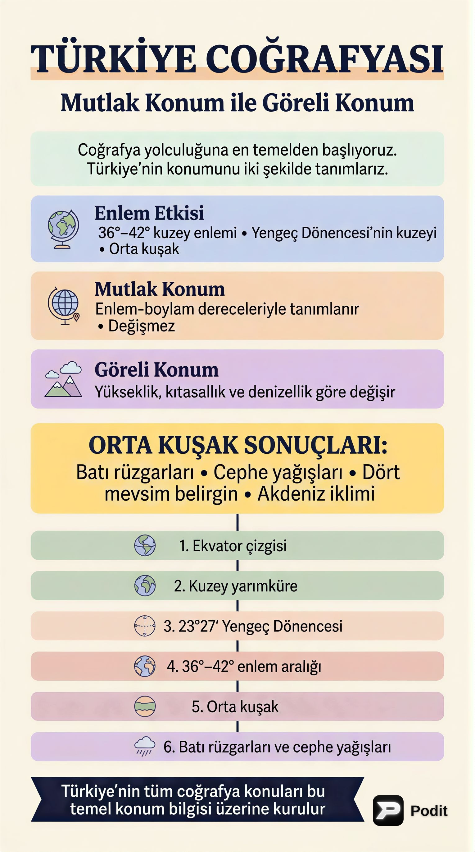 Türkiye Coğrafyası: Konum ve Bölgesel Özellikler - görsel özet infografik