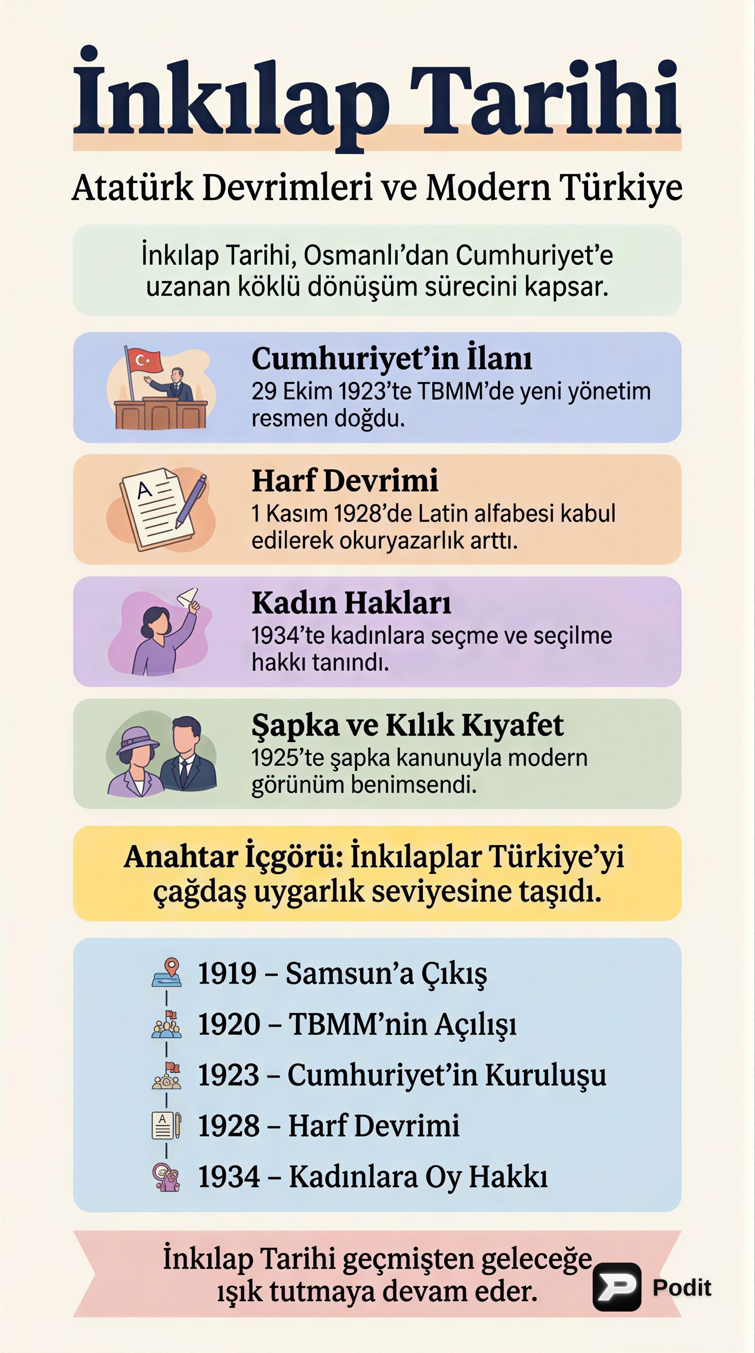Türk İnkılap Tarihi: Temeller ve Dönüşümler - görsel özet infografik