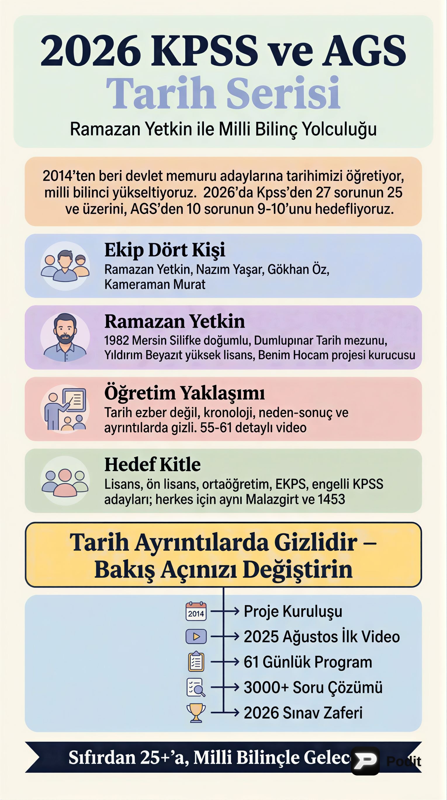İslamiyet Öncesi Türk Tarihi: Devletler ve Göçler - görsel özet infografik
