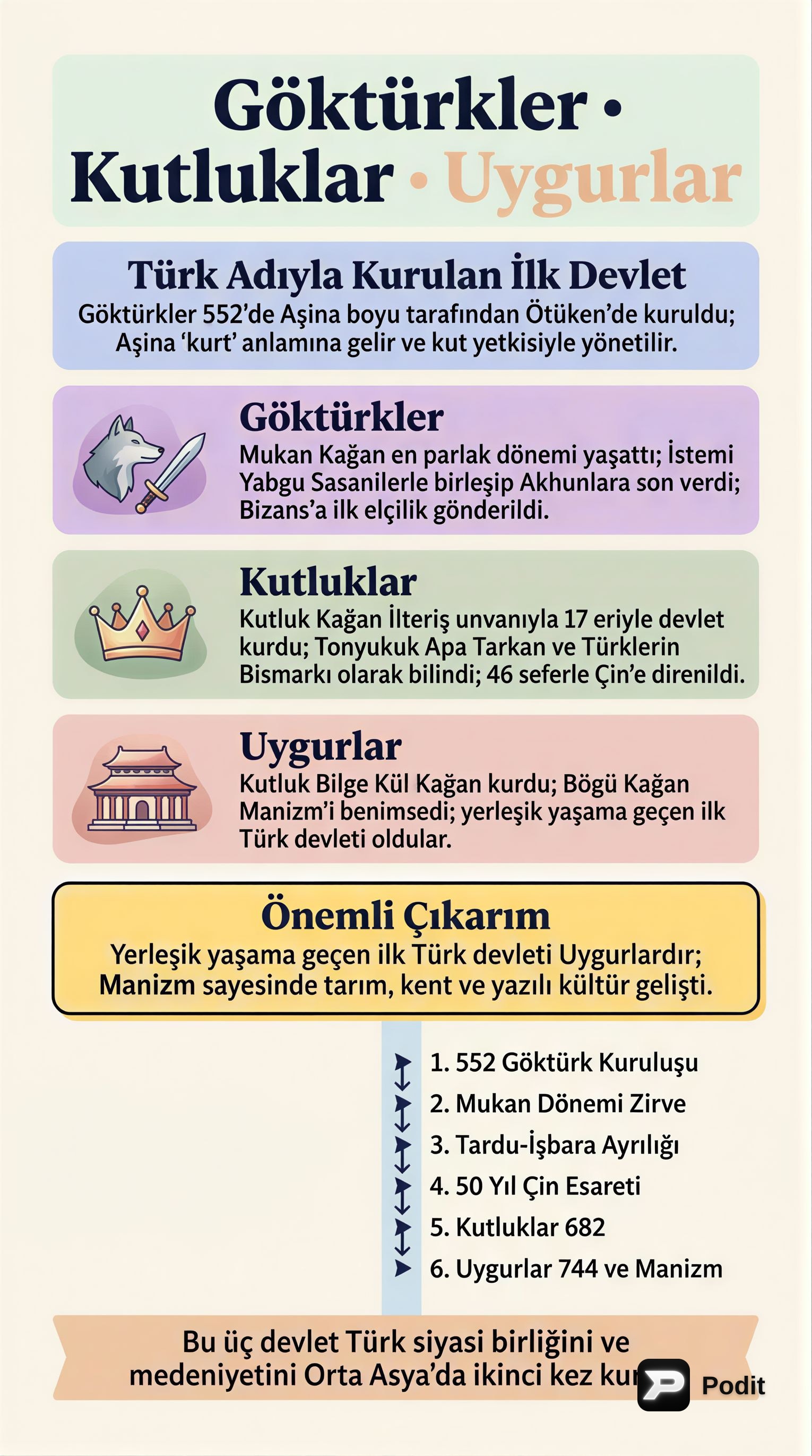 İlk Türk Devletleri: Göktürkler, Kutluklar ve Uygurlar - görsel özet infografik