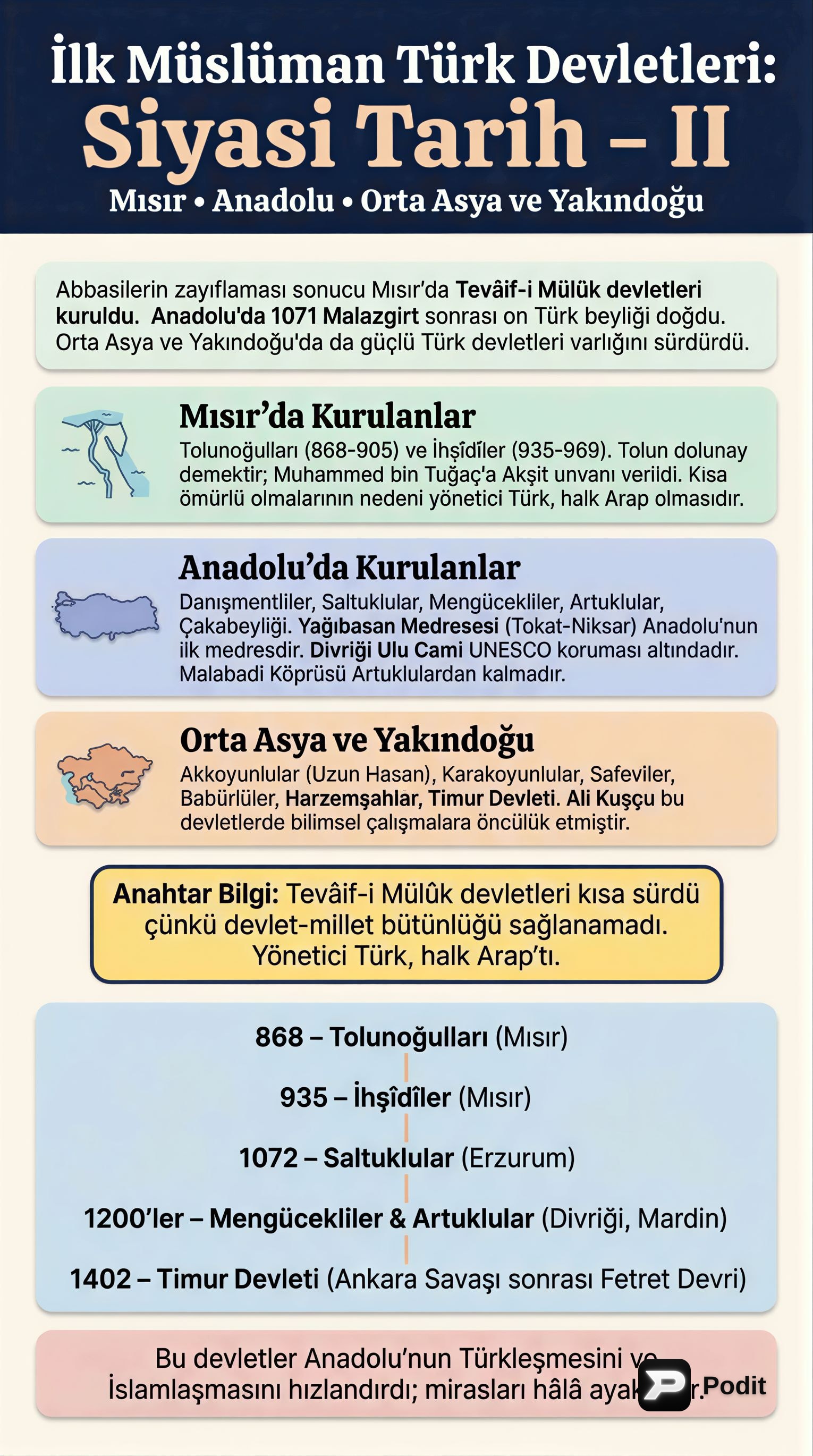 İlk Müslüman Türk Devletleri Siyasi Tarihi - görsel özet infografik