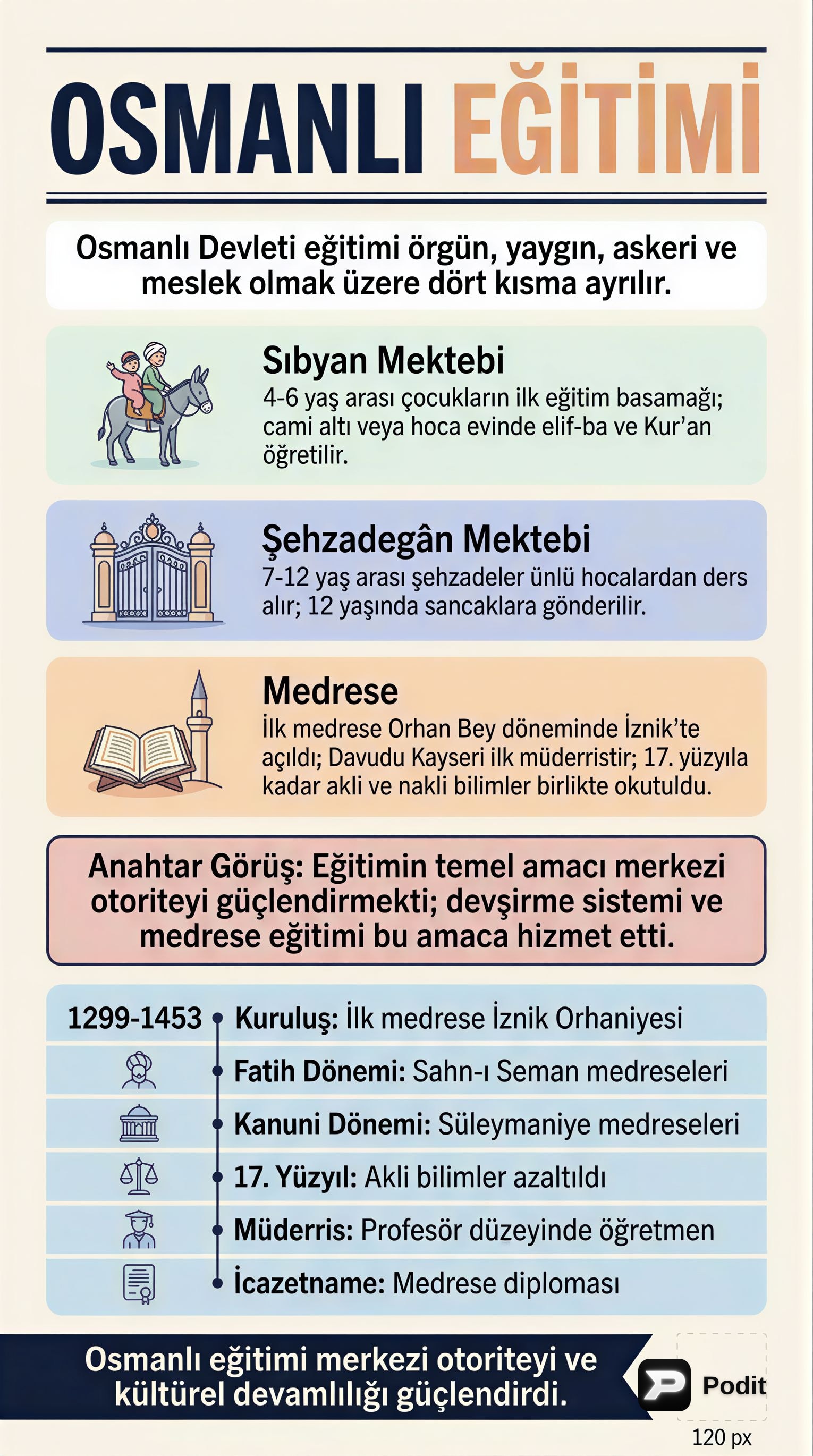 Osmanlı Eğitim Kurumları ve Bilim İnsanları - görsel özet infografik