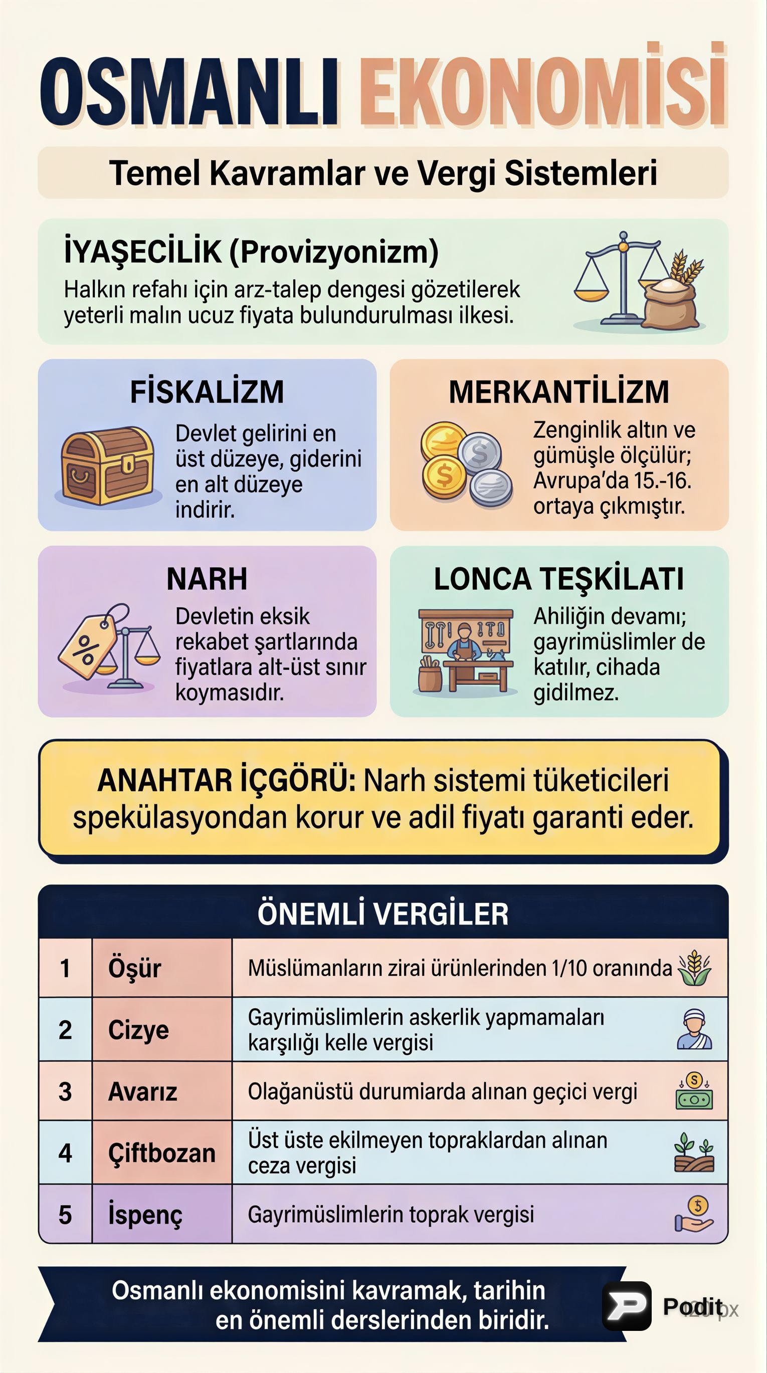 Osmanlı Kültür ve Medeniyeti: Ekonomi, Sanat ve Toplumsal Yapı - görsel özet infografik