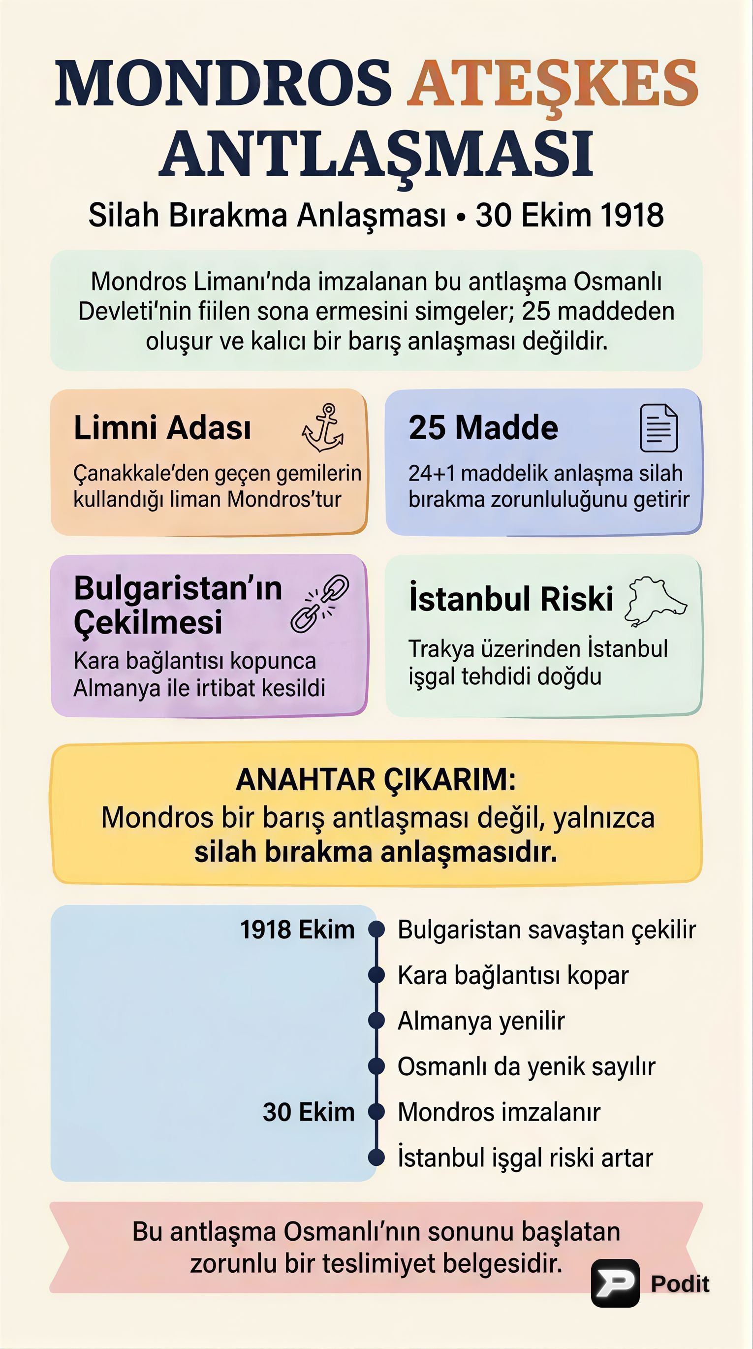 Mondros Ateşkesi ve Cemiyetler: Milli Mücadele'nin Başlangıcı - görsel özet infografik