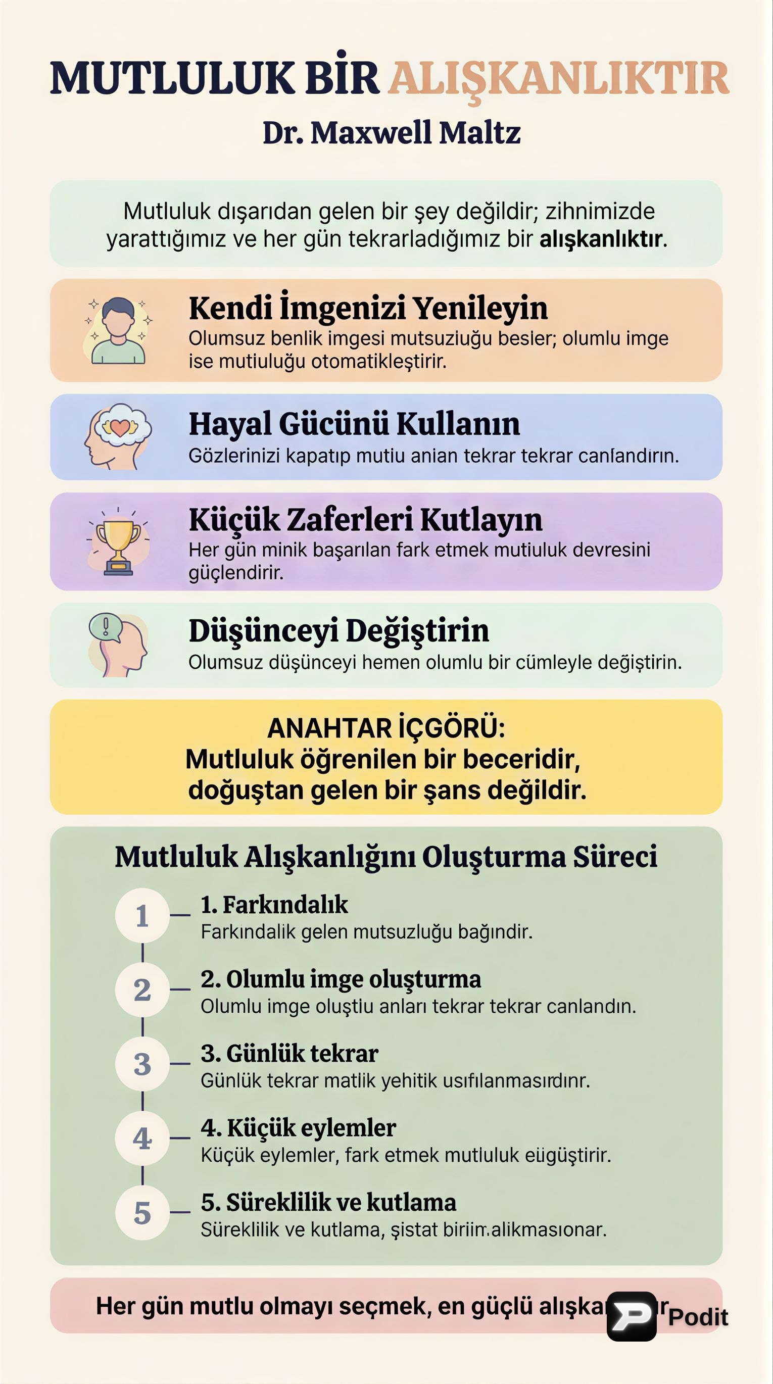 Maxwell Maltz: Mutluluk Bir Alışkanlıktır - görsel özet infografik