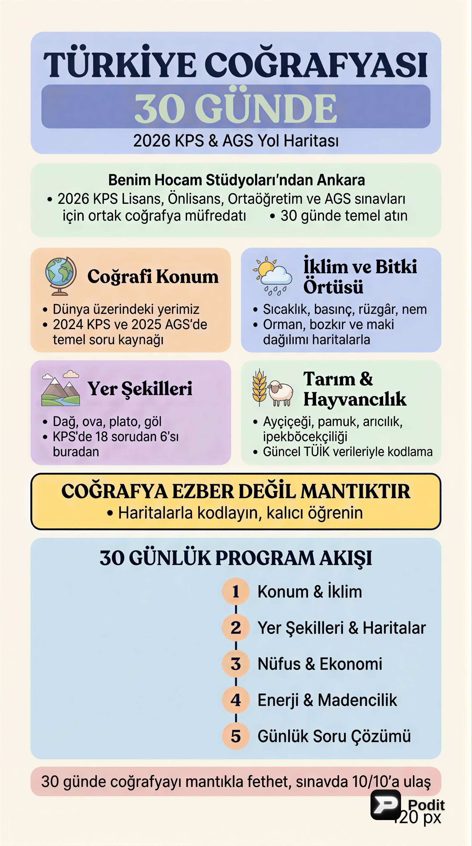 Türkiye Coğrafyası: Kapsamlı KPSS ve AGS Sınav Rehberi - görsel özet infografik