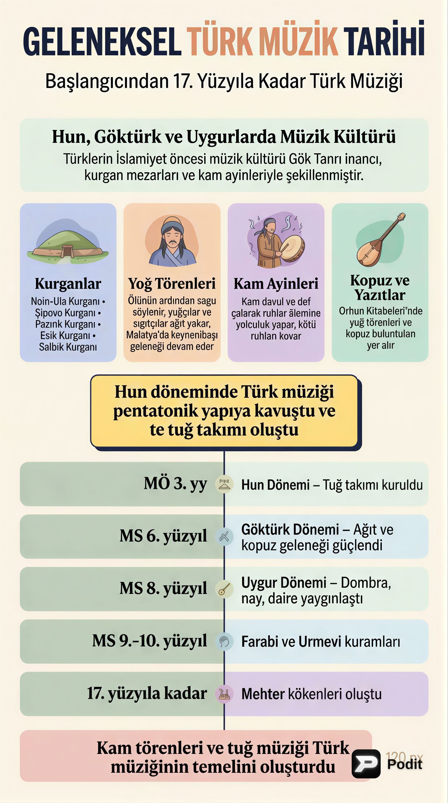 Geleneksel Türk Müzik Tarihi: Başlangıcından 17. Yüzyıla - görsel özet infografik