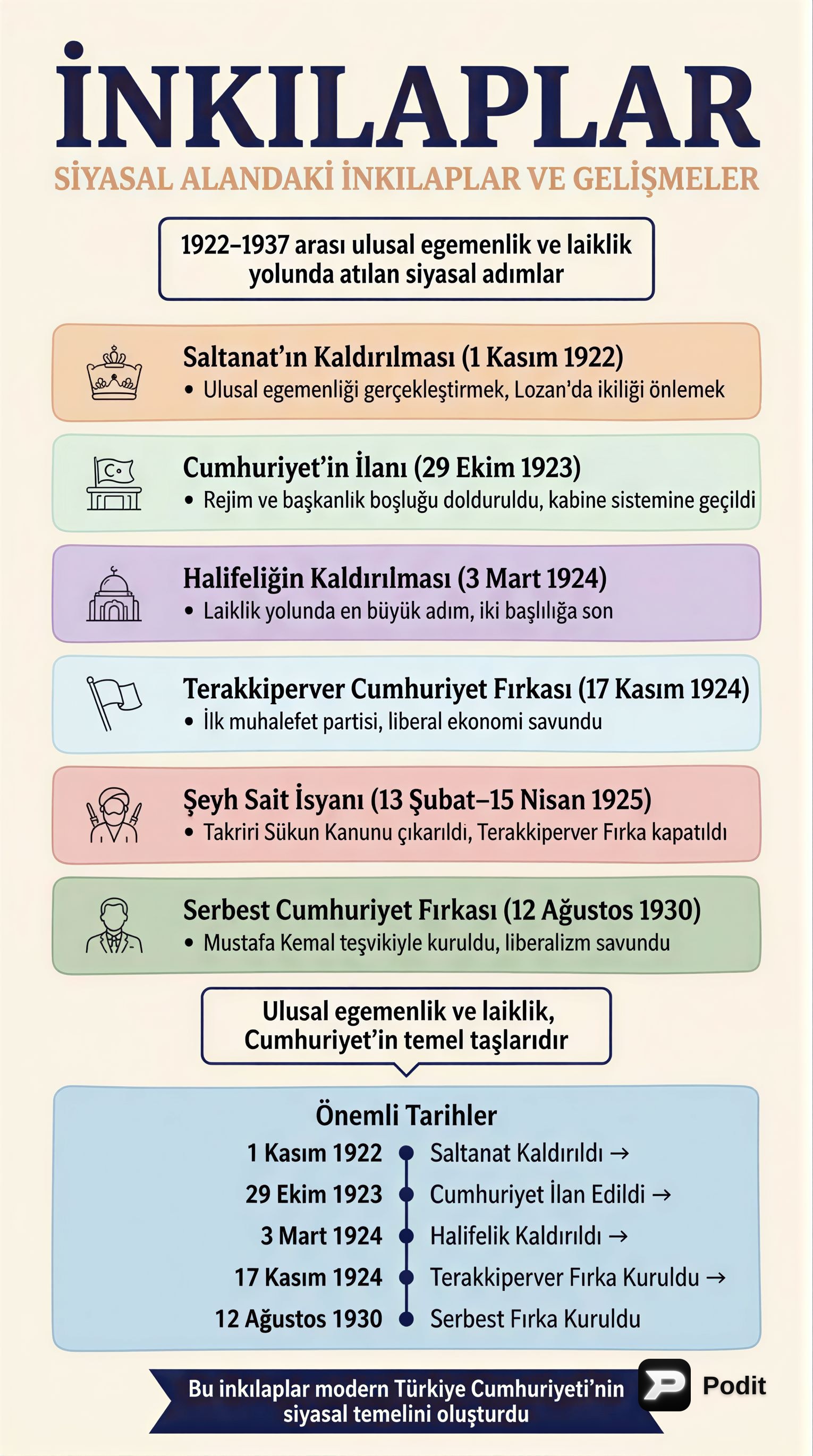 Atatürk Dönemi İnkılapları ve Gelişmeler - görsel özet infografik