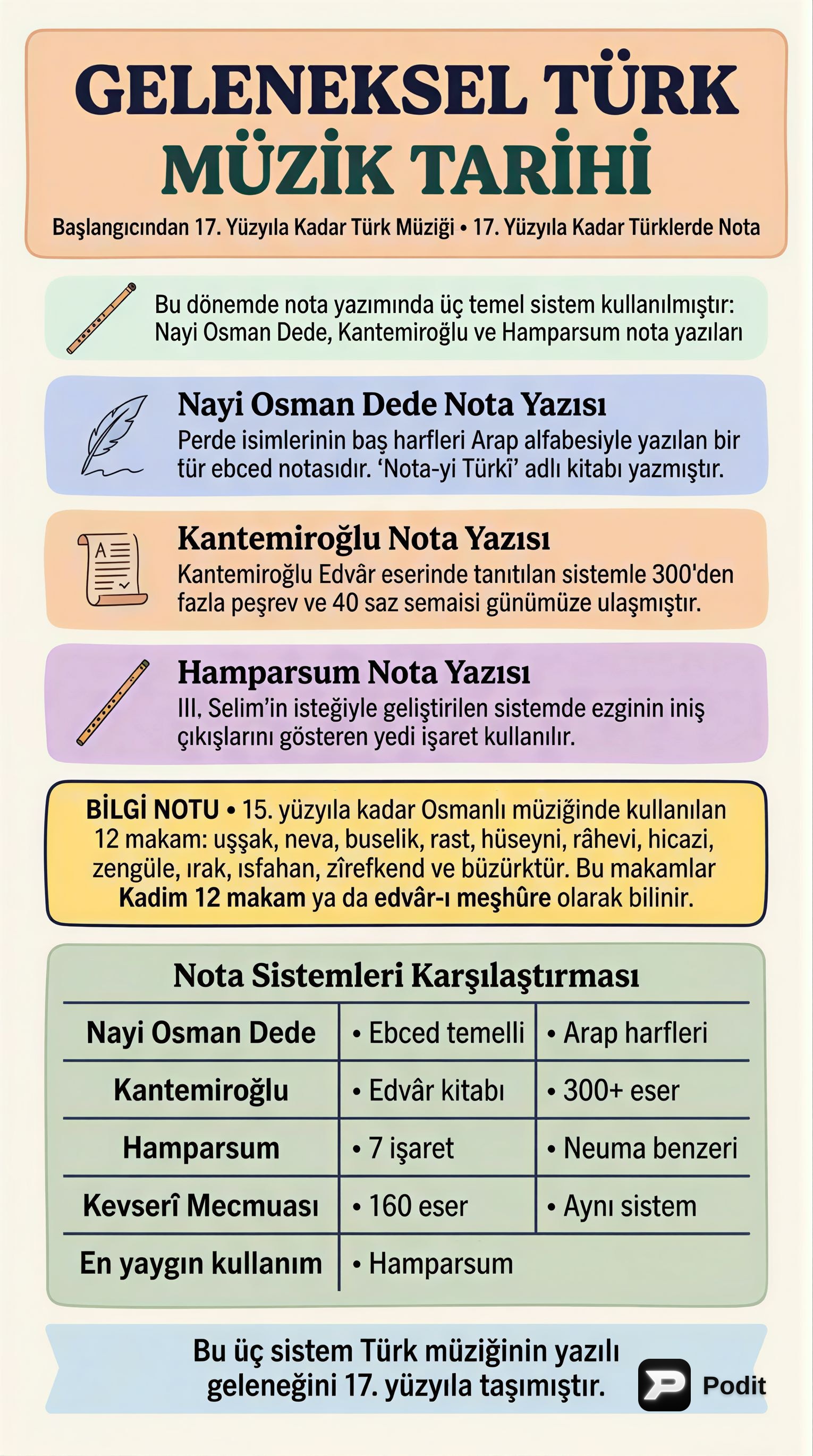 Geleneksel Türk Müziği Tarihi: Başlangıçtan Avrupa Etkilerine - görsel özet infografik