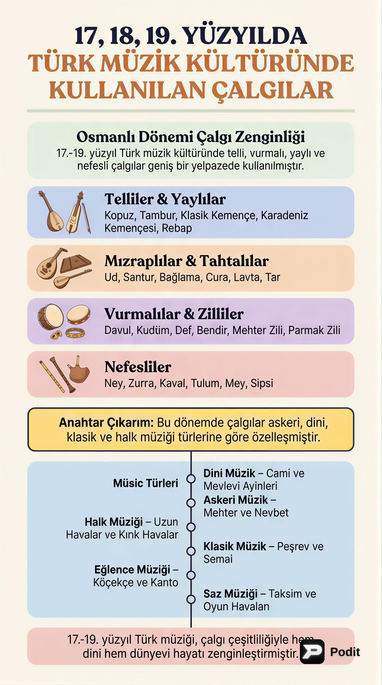 17, 18 ve 19. Yüzyıl Türk Müziği Çalgıları ve Türleri - görsel özet infografik