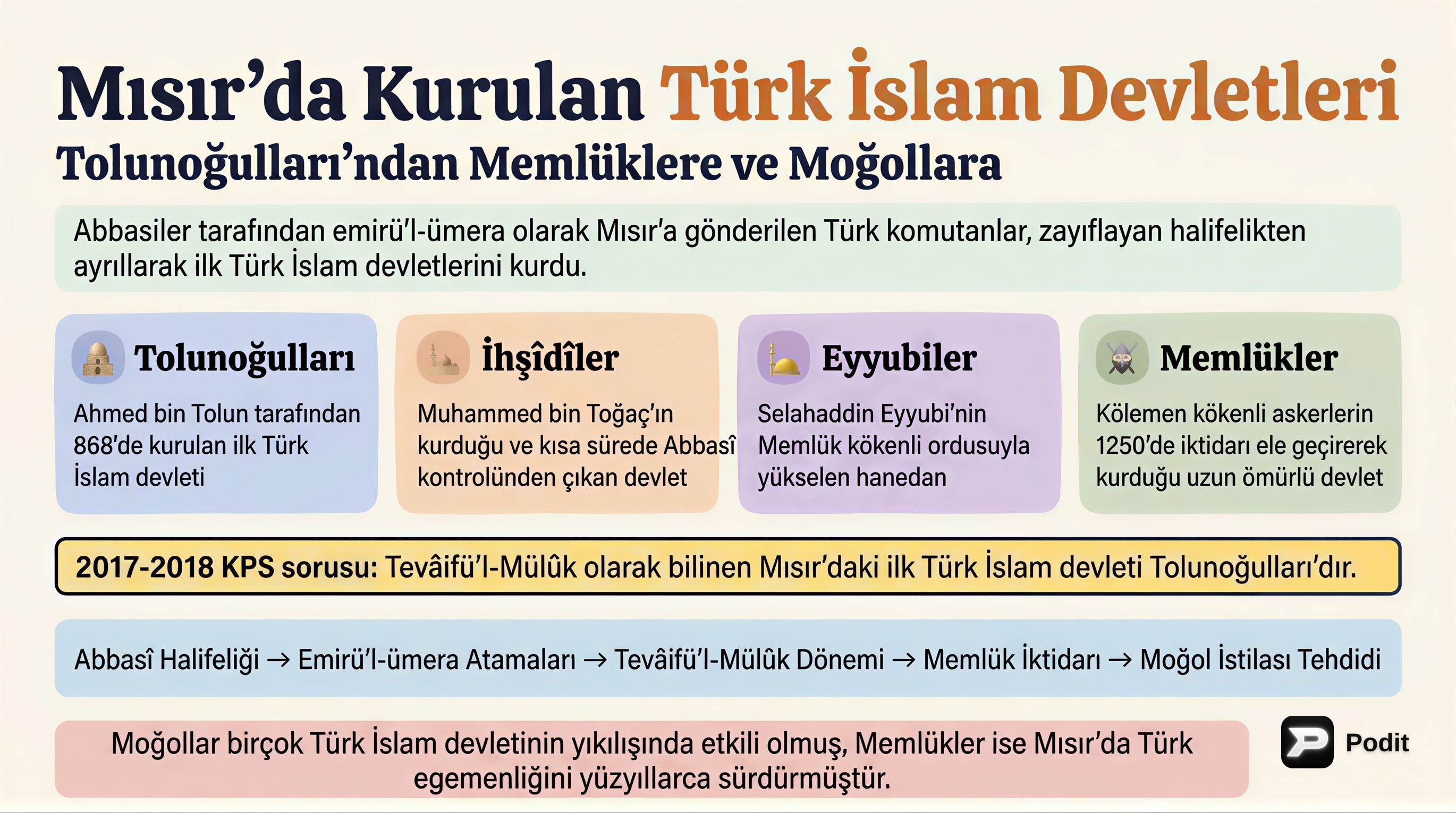 Mısır'daki Türk İslam Devletleri ve Moğol Etkisi - görsel özet infografik