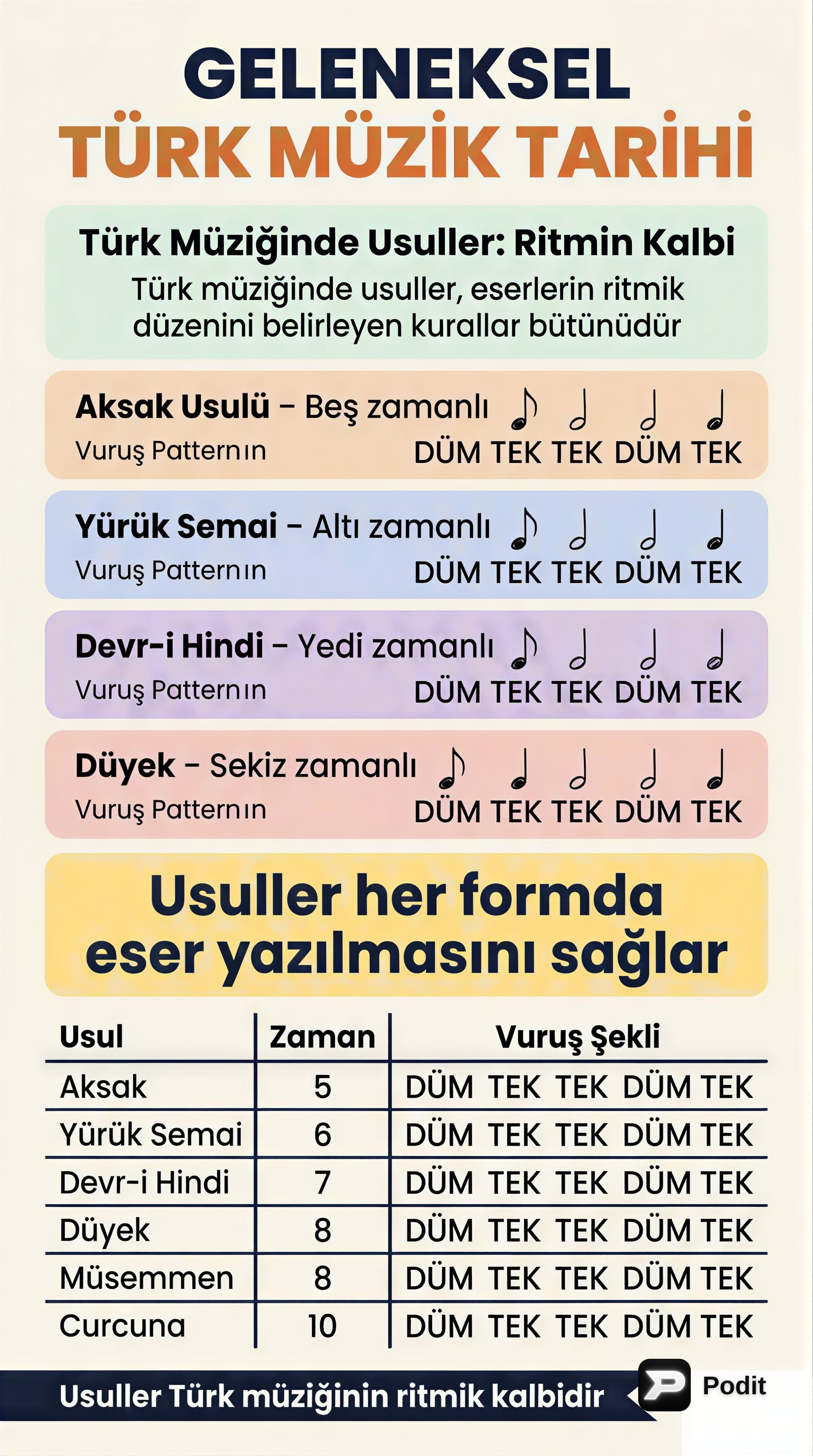Türk Müziği Tarihi: Usullerden Makamlara - görsel özet infografik