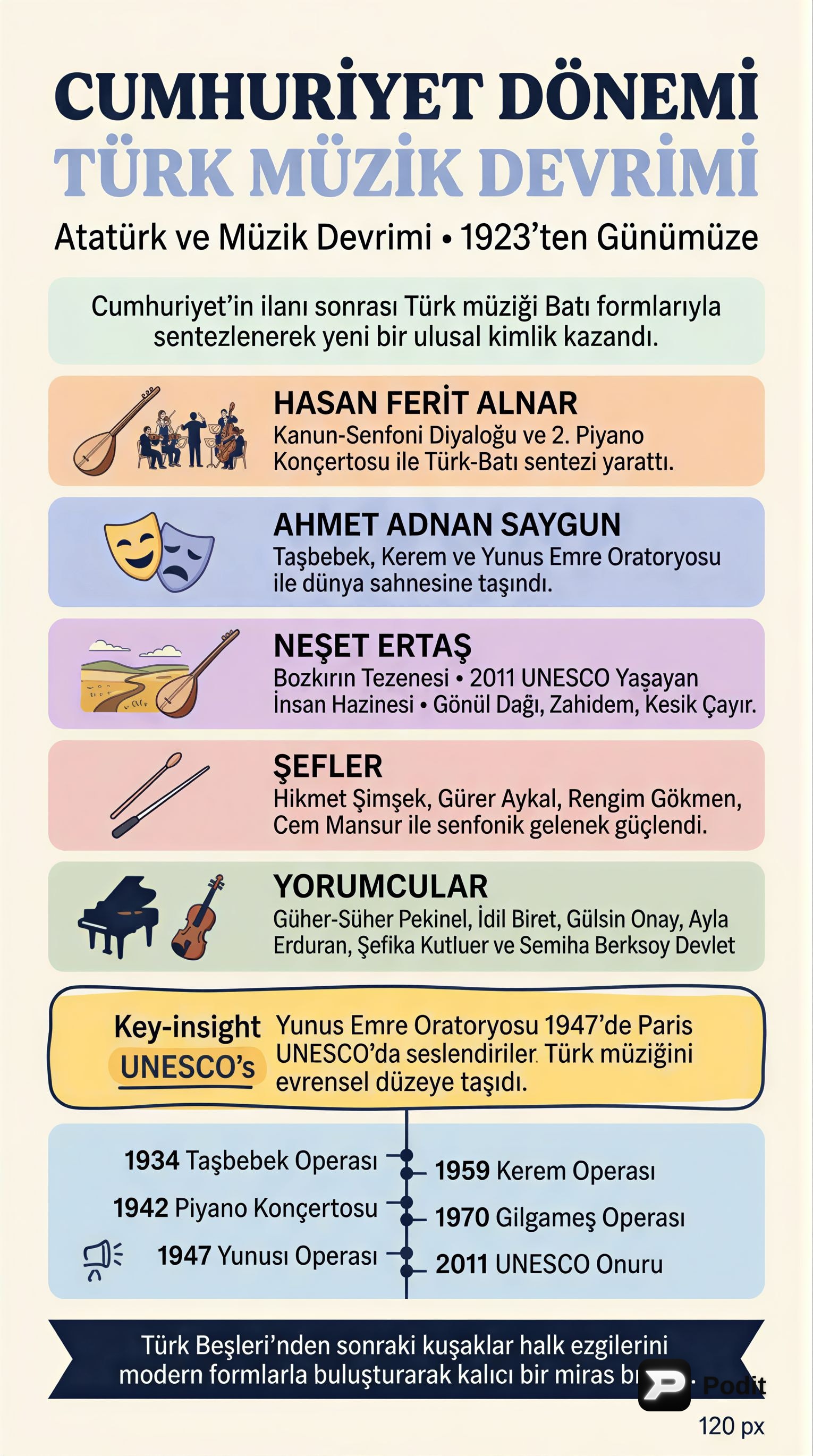 20. Yüzyıldan Günümüze Türk Müzik Tarihi - görsel özet infografik