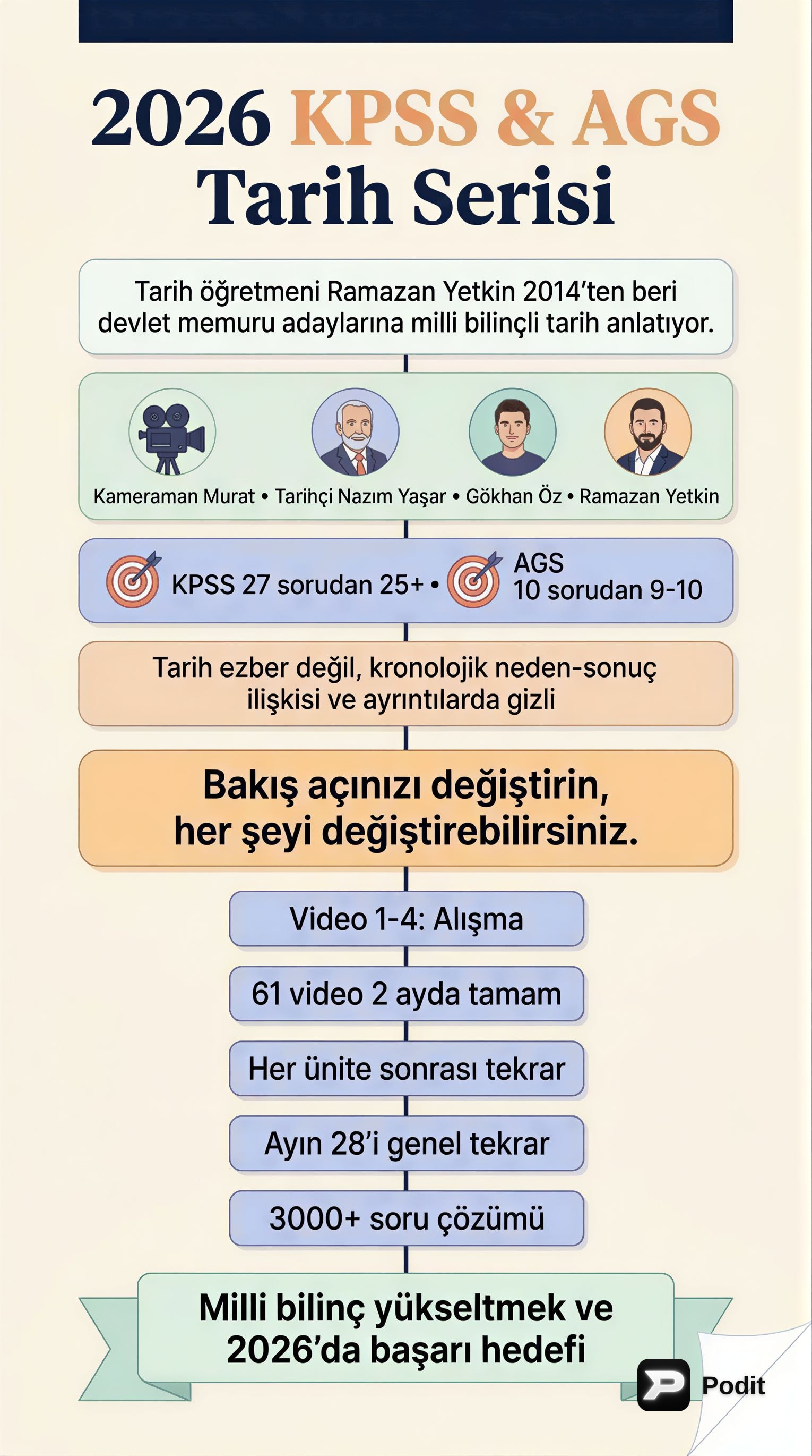 Türk Tarihinin Başlangıcı: Kökenler, Göçler ve İlk Devletler - görsel özet infografik