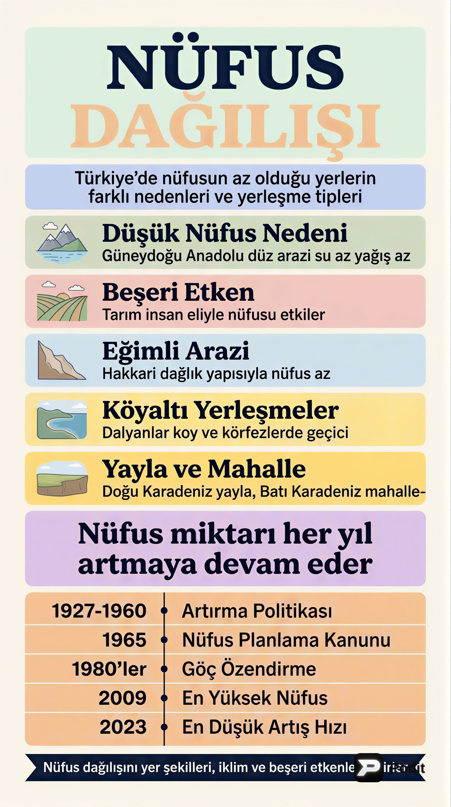 Türkiye Nüfus Coğrafyası: Dağılış, Dinamikler ve Yerleşmeler - görsel özet infografik