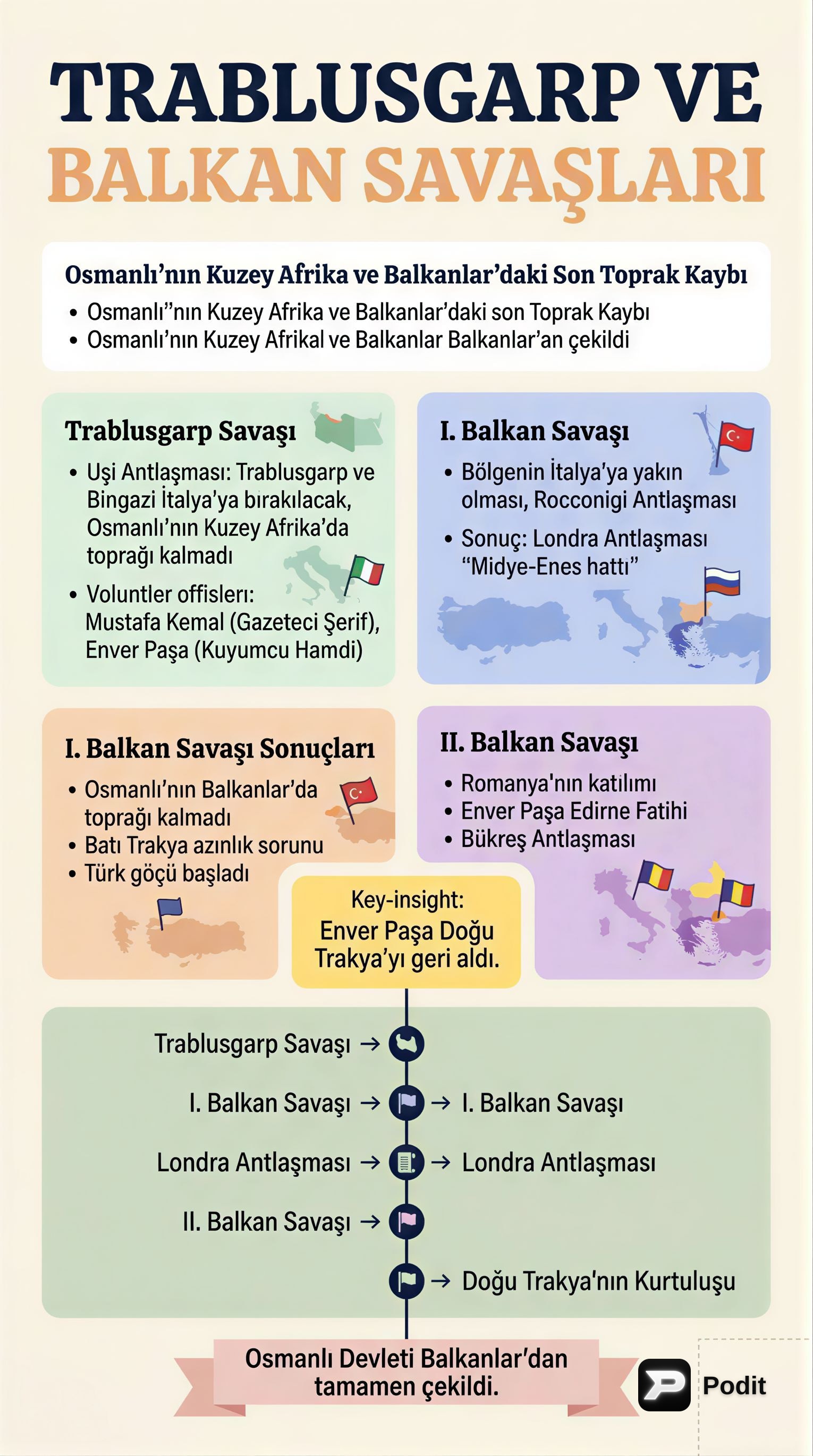 Osmanlı'dan Kurtuluş Savaşı'na Geçiş Dönemi - görsel özet infografik