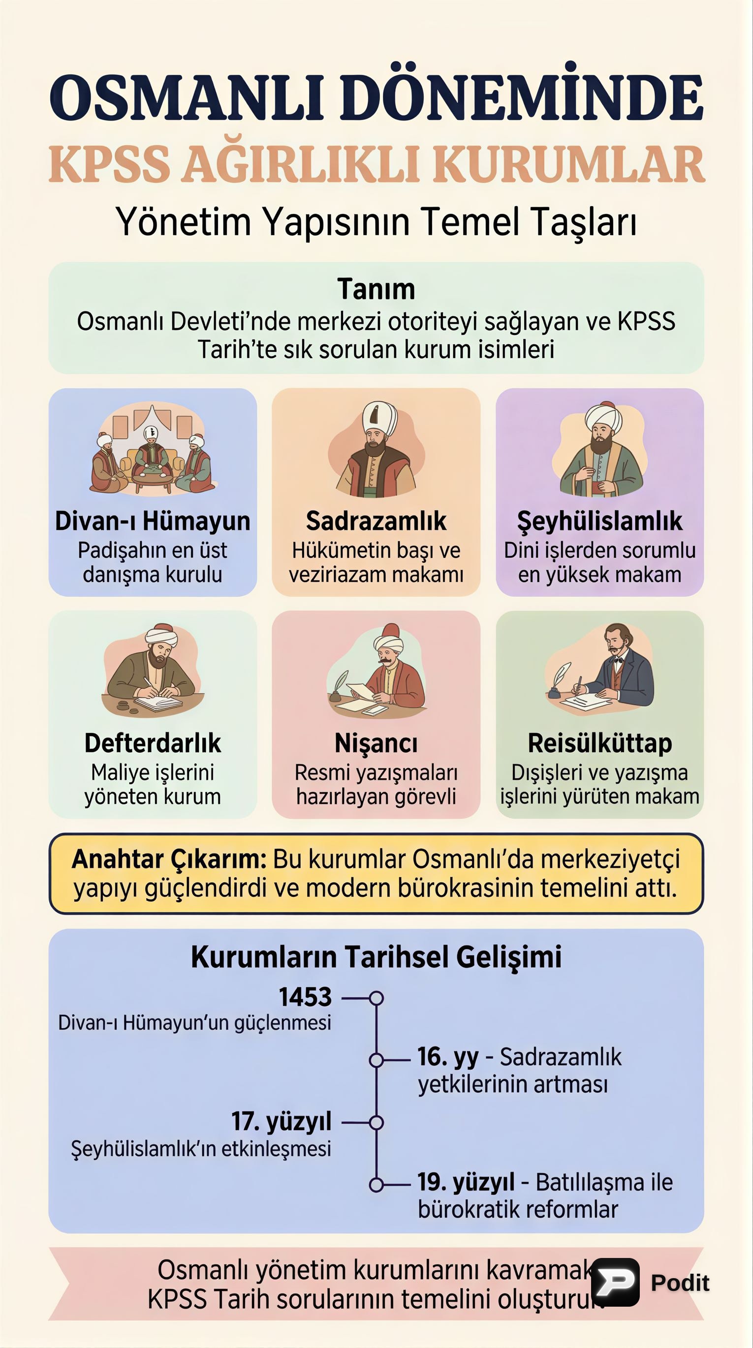 KPSS İçin Osmanlı Kurumları: Temel Bilgiler - görsel özet infografik