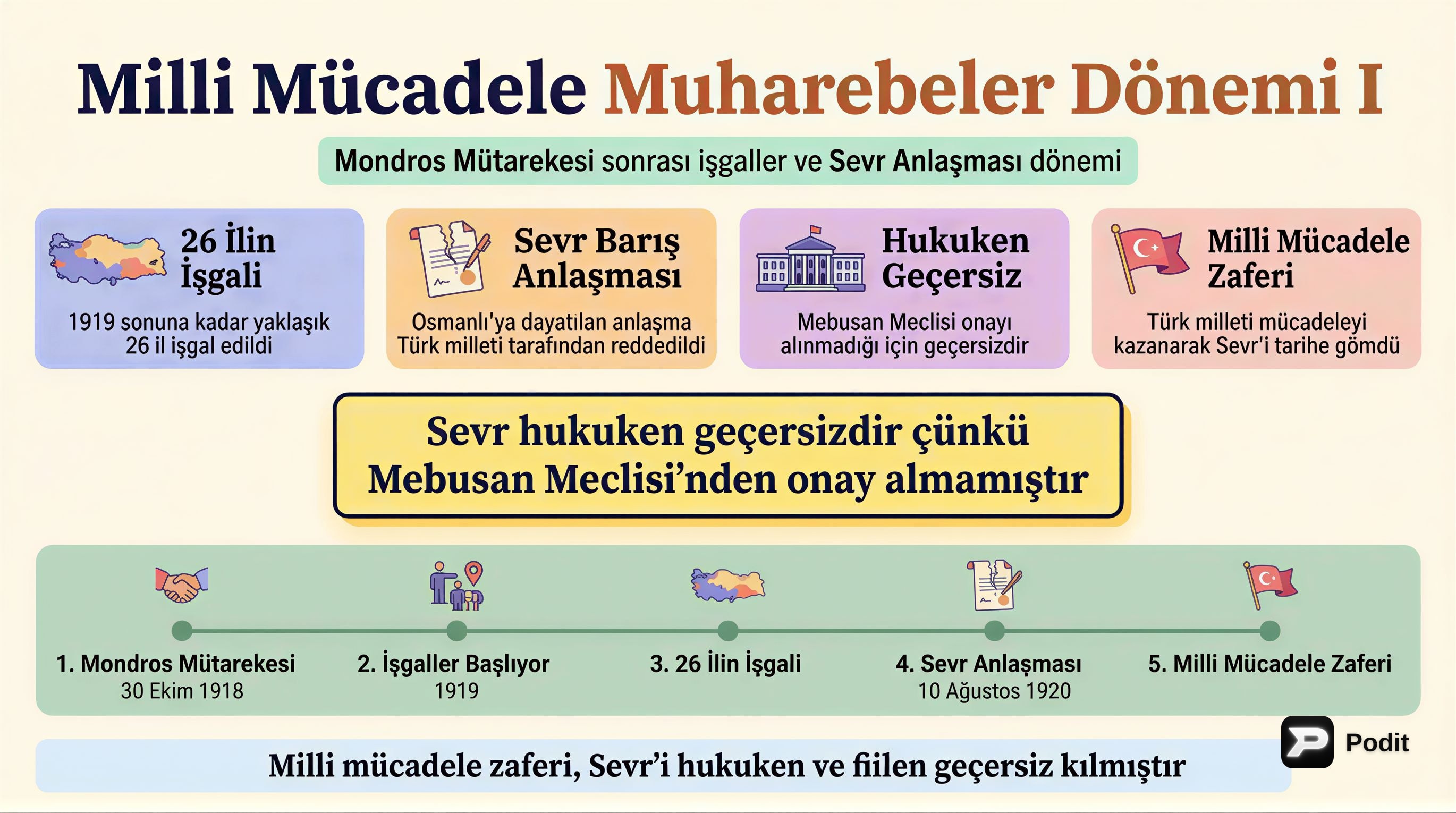Milli Mücadele Muharebeler Dönemi I: İnönü Savaşları - görsel özet infografik