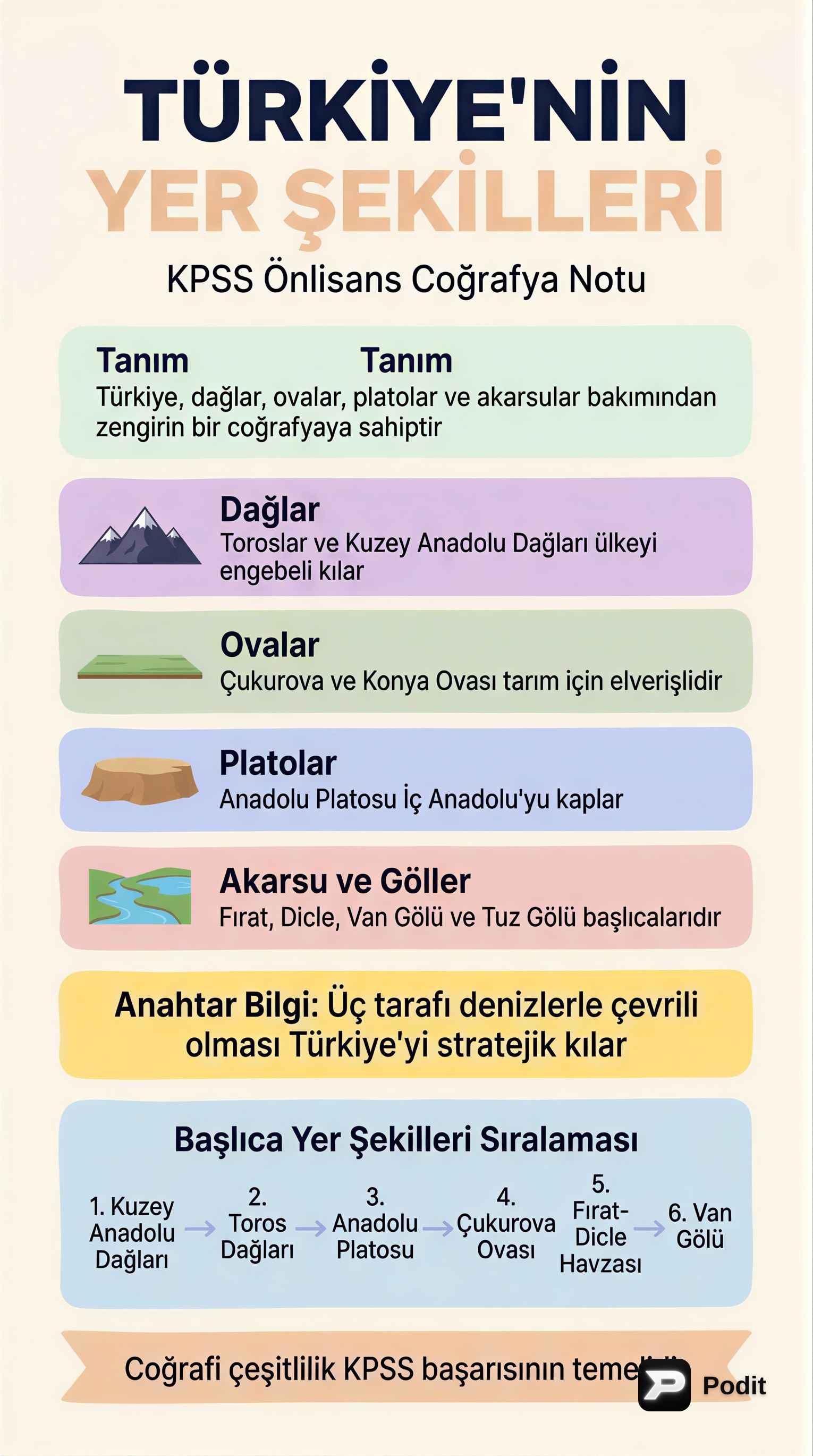 Türkiye'nin Yer Şekilleri: Jeomorfolojik Analiz - görsel özet infografik