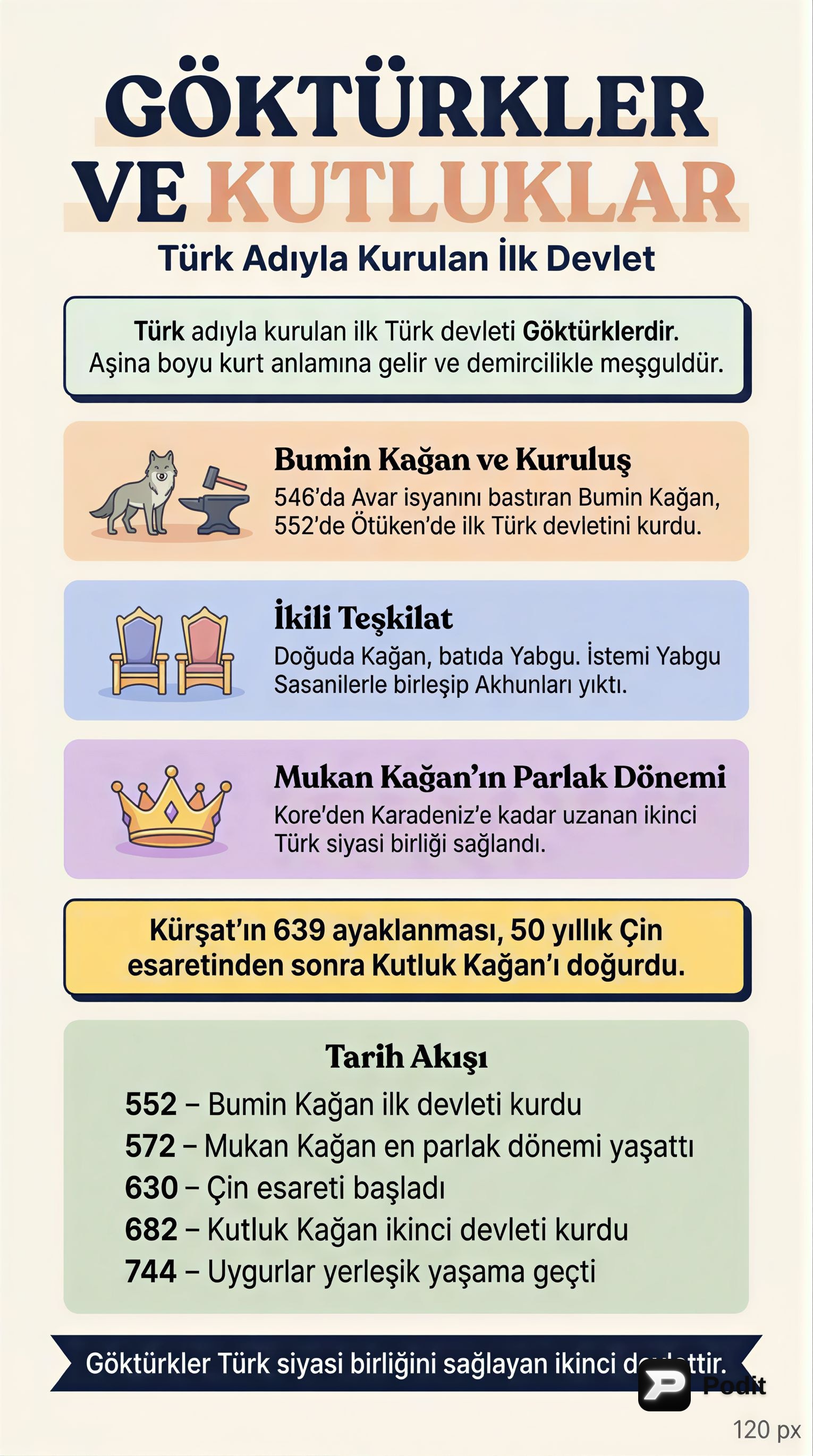 Orta Asya Türk Devletleri: Göktürk, Kutluk ve Uygur - görsel özet infografik