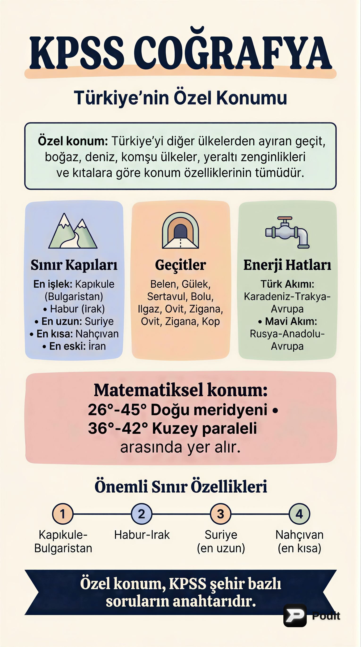 Türkiye Coğrafyası Genel Tekrarı - görsel özet infografik