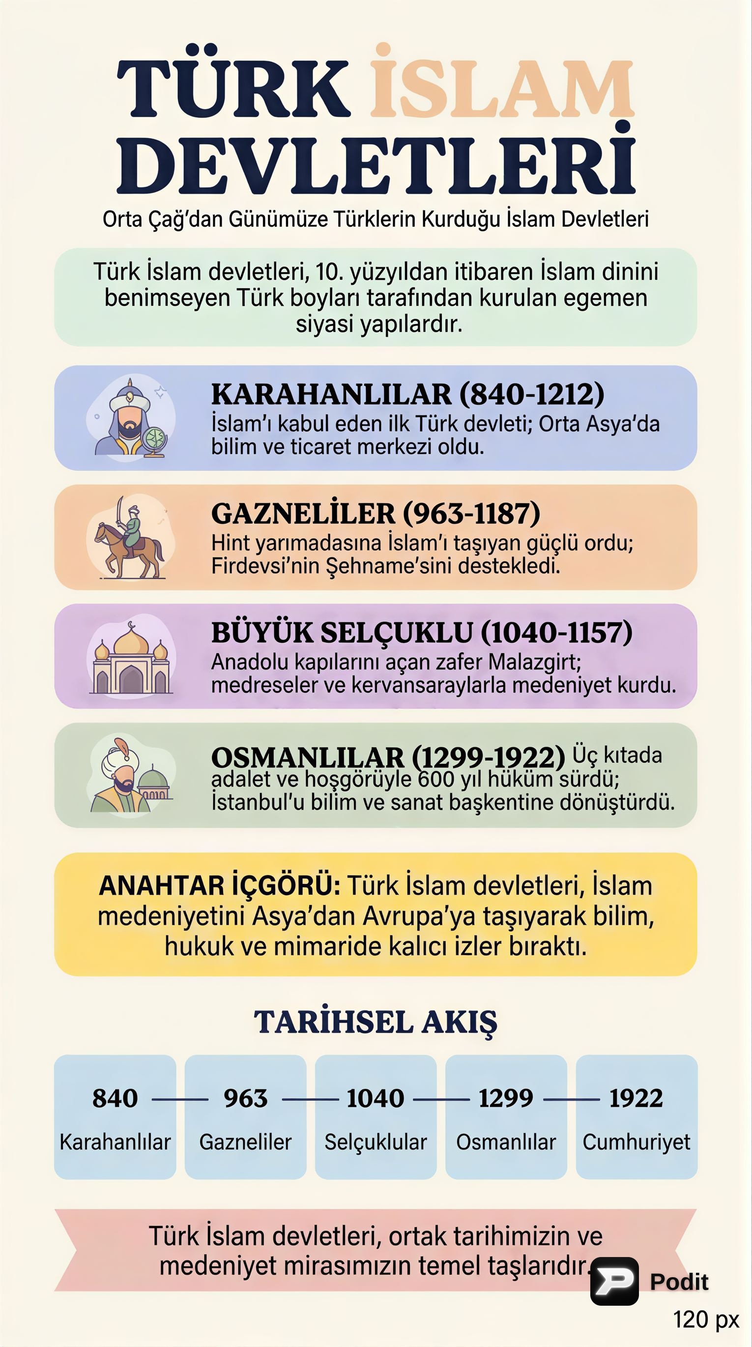 Türk İslam Devletleri: Tarihsel Gelişim ve Miras - görsel özet infografik