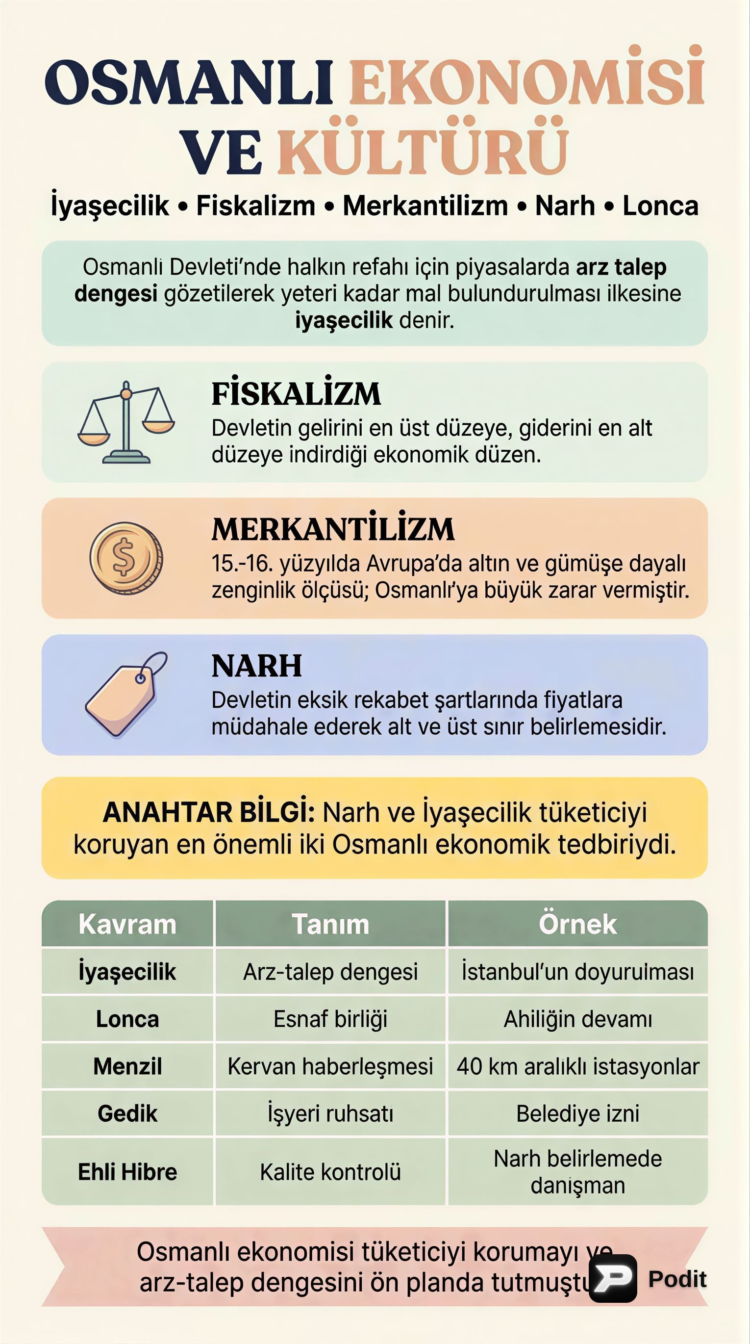 Osmanlı Kültür ve Medeniyeti: Ekonomi, Sanat ve Sosyal Yaşam - görsel özet infografik