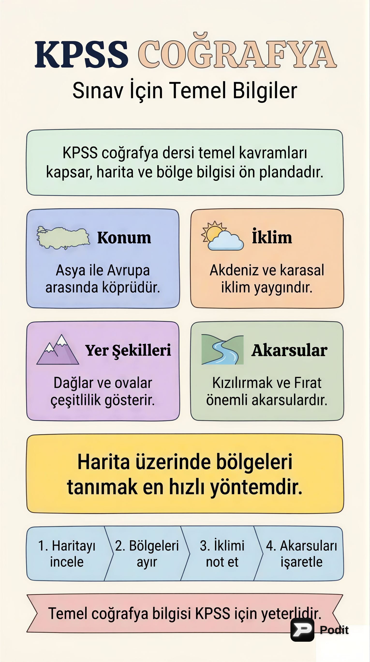 KPSS Coğrafya Temelleri: Türkiye'yi Keşfet - görsel özet infografik