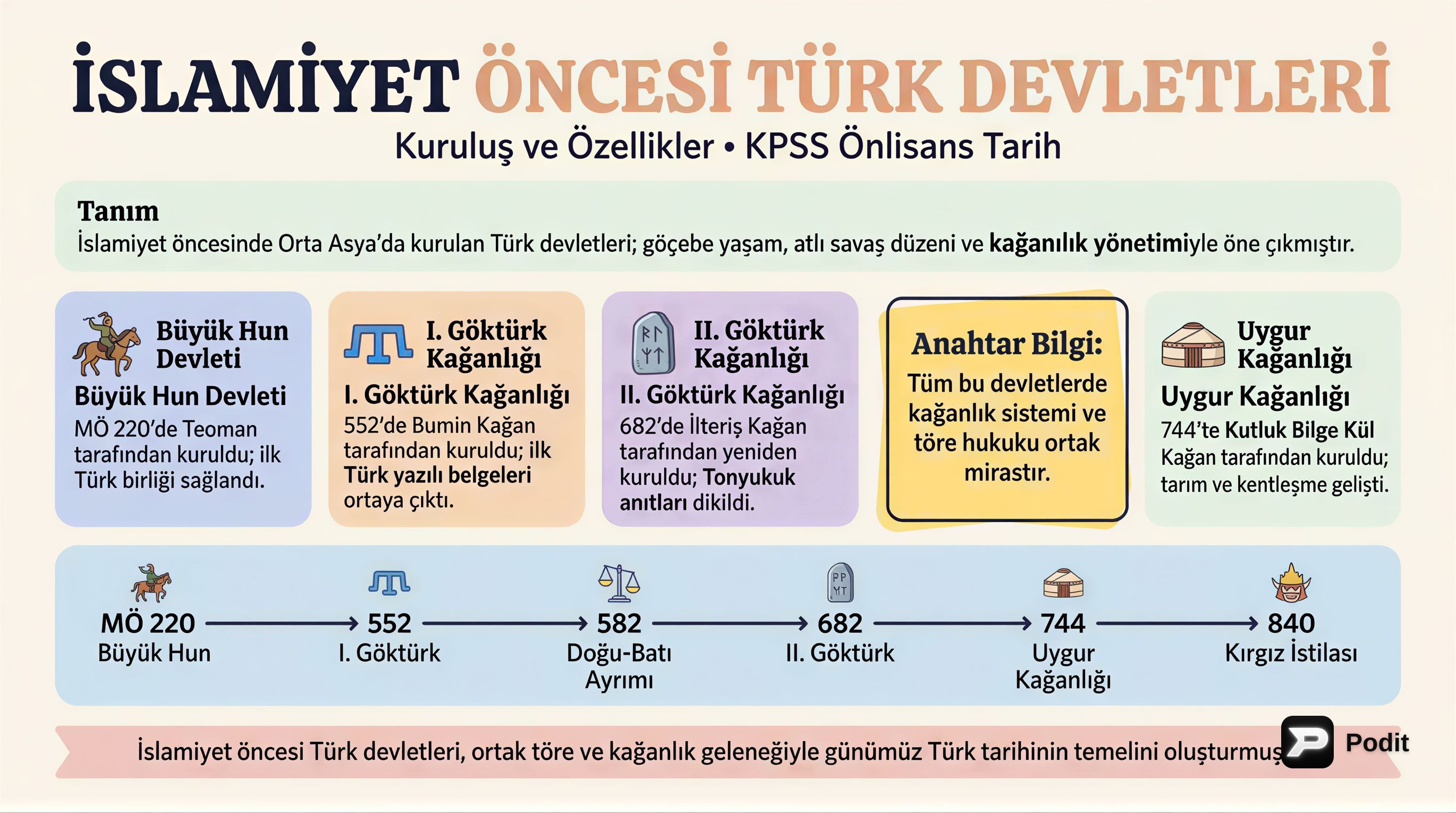 İslamiyet Öncesi Türk Devletleri: Kuruluş ve Özellikler - görsel özet infografik