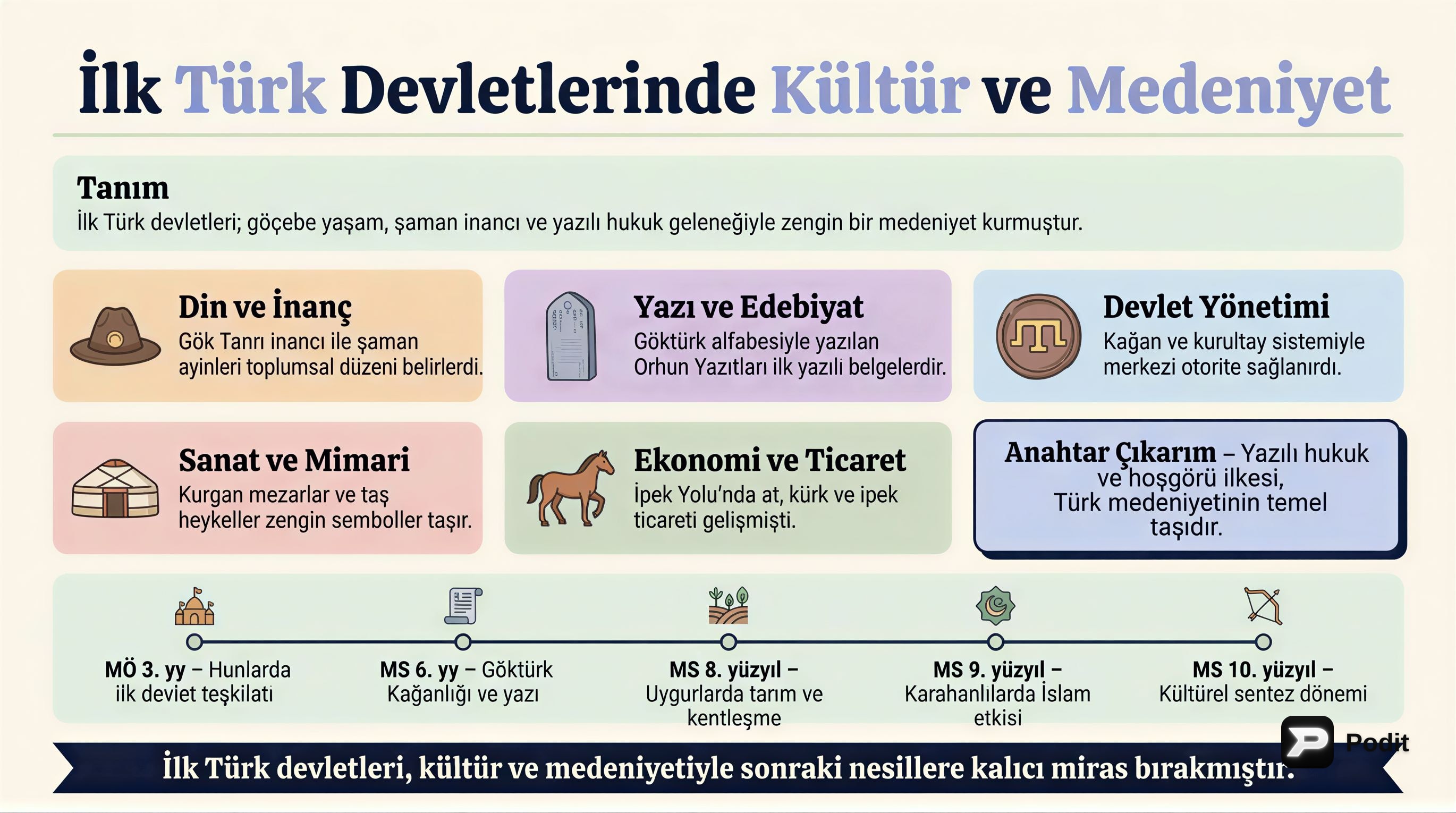 İlk Türk Devletlerinde Kültür ve Medeniyet - görsel özet infografik