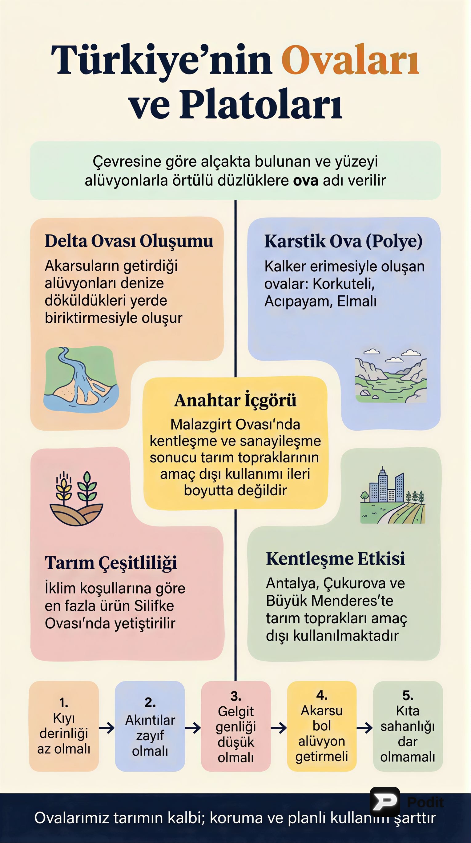 Türkiye'nin Yeryüzü Şekilleri ve Oluşum Süreçleri - görsel özet infografik