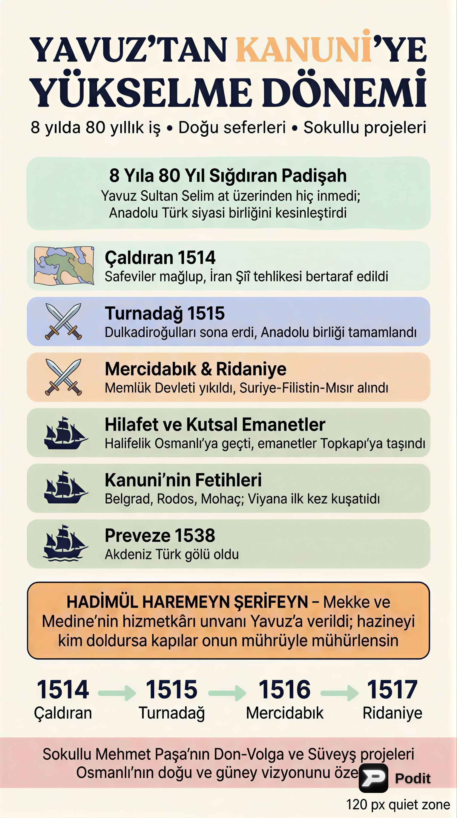 Osmanlı Yükselme Dönemi: Yavuz'dan Sokullu'ya - görsel özet infografik