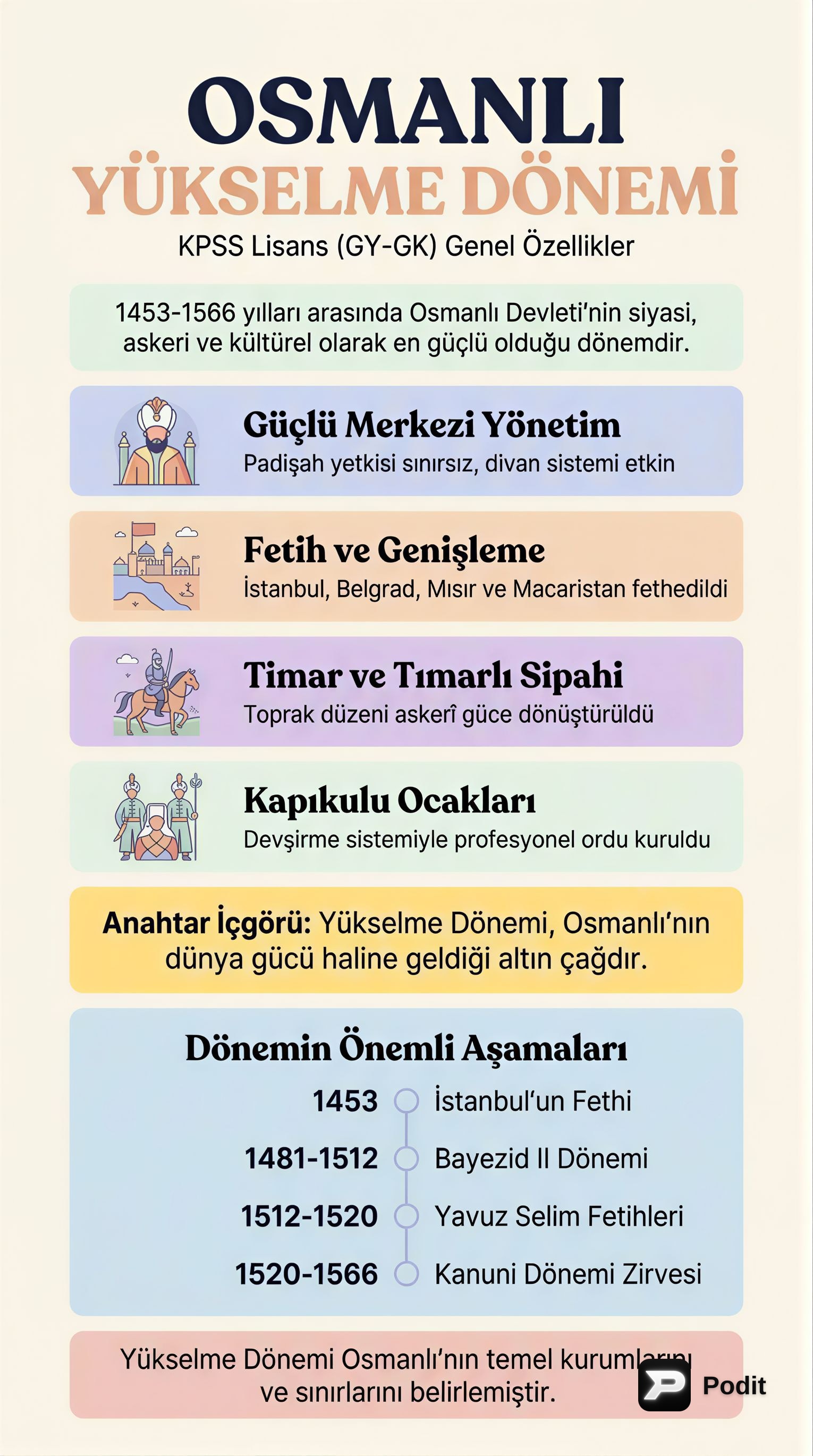 Osmanlı Devleti Yükselme Dönemi Genel Özellikleri - görsel özet infografik