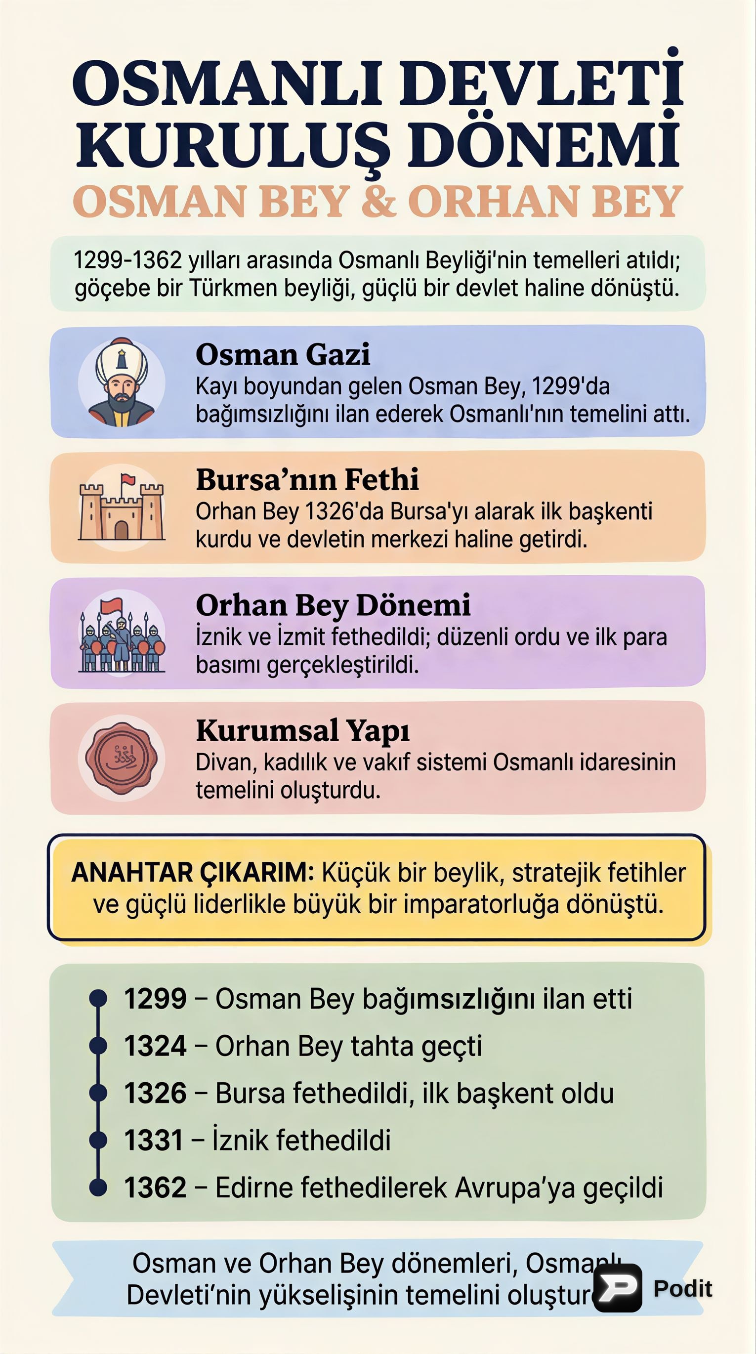 Osmanlı Devleti Kuruluş Dönemi: Osman ve Orhan Bey - görsel özet infografik