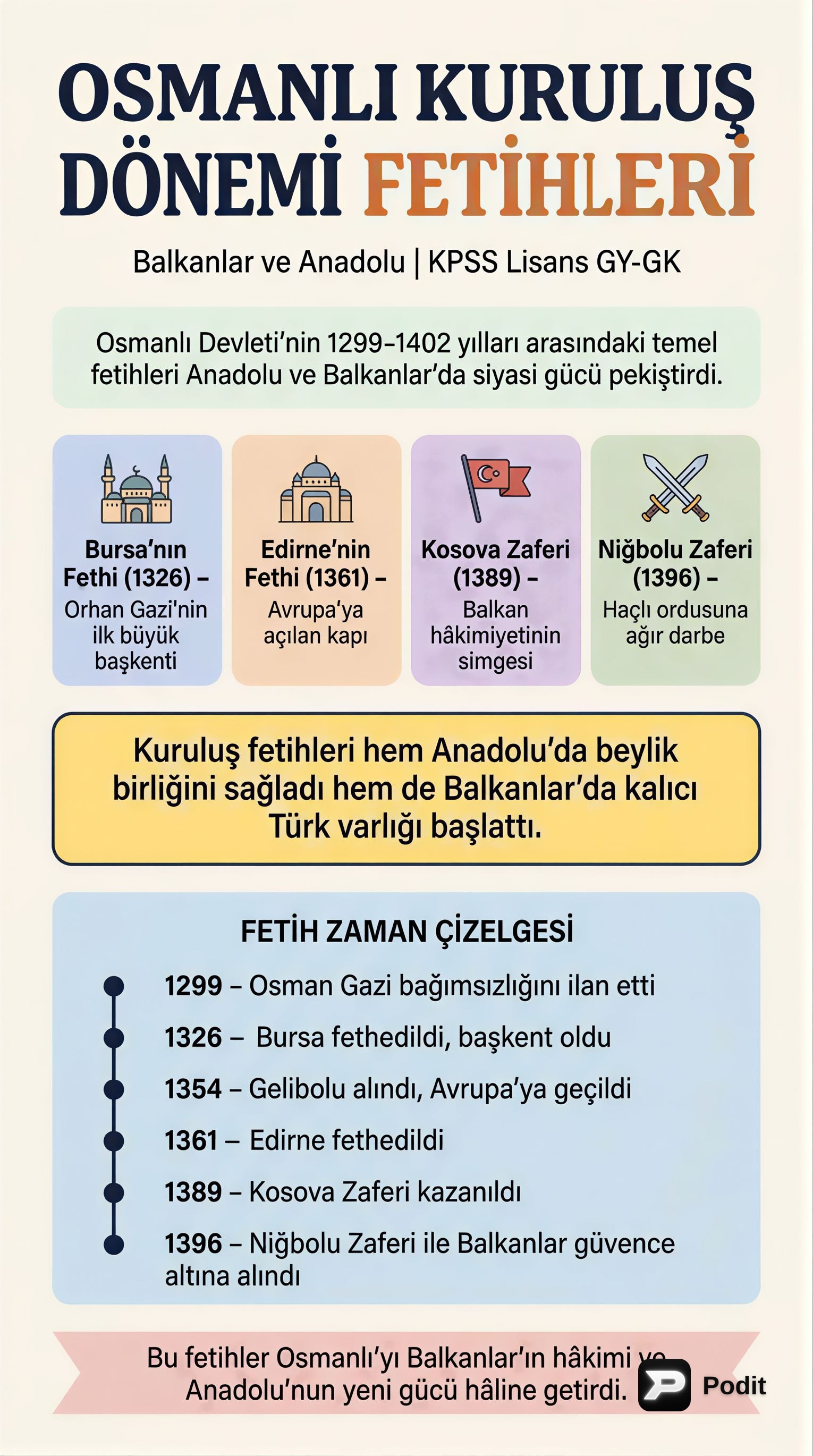 Osmanlı Kuruluş Dönemi Fetihleri: Anadolu ve Balkanlar - görsel özet infografik