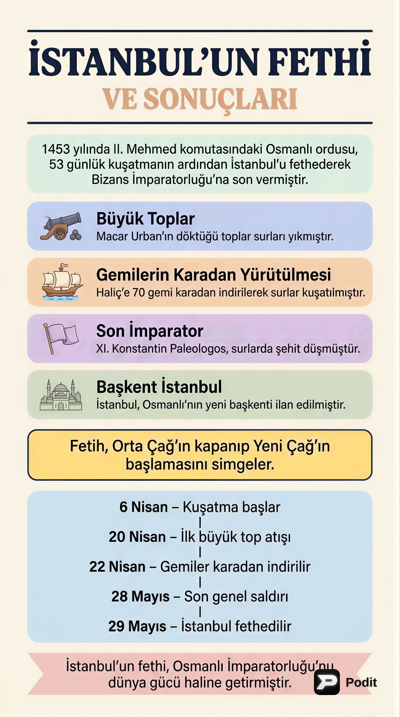 İstanbul'un Fethi ve Tarihi Sonuçları - görsel özet infografik