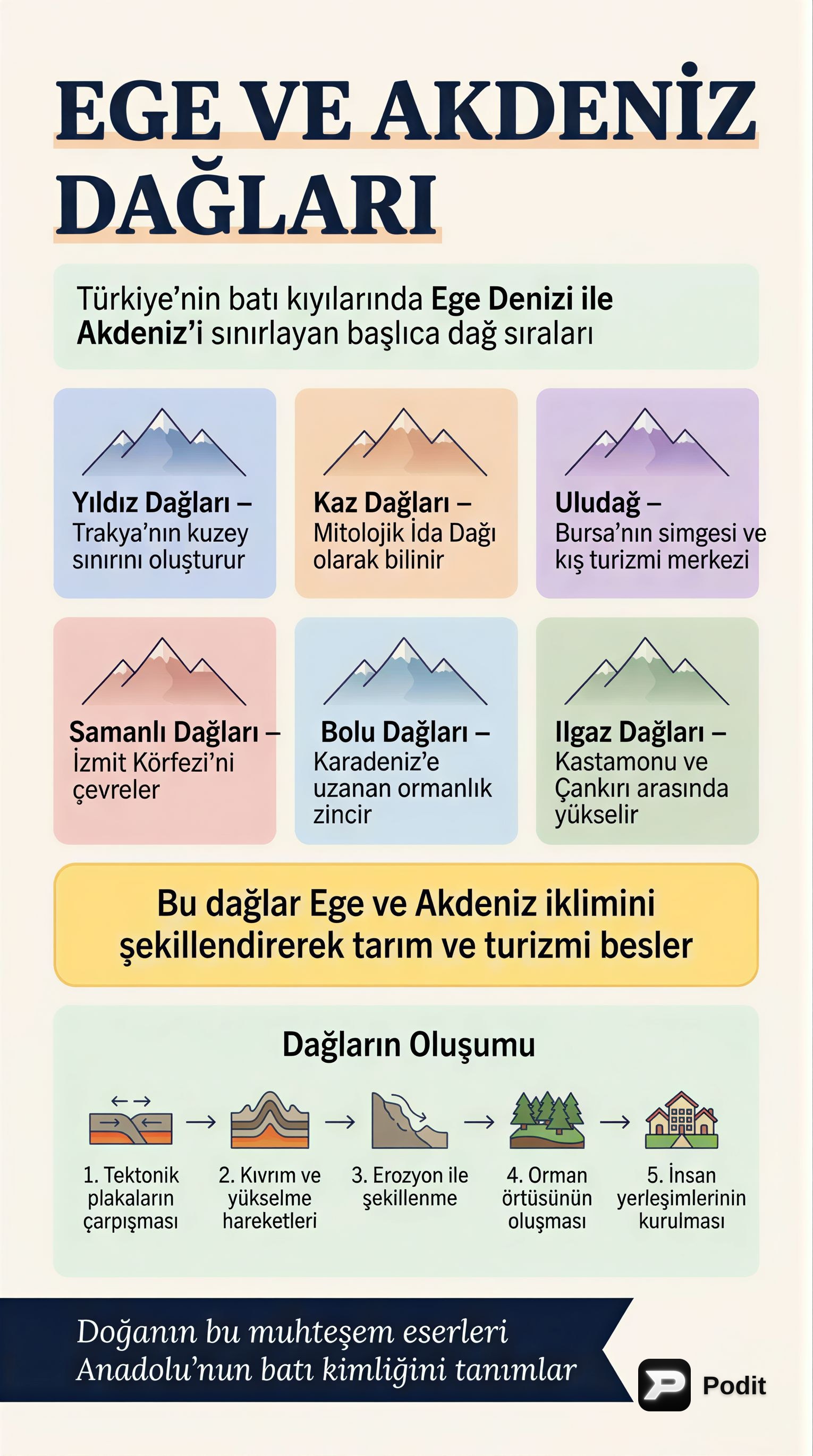 Türkiye'nin Coğrafi Yapısı: Denizler ve Dağ Silsileleri - görsel özet infografik