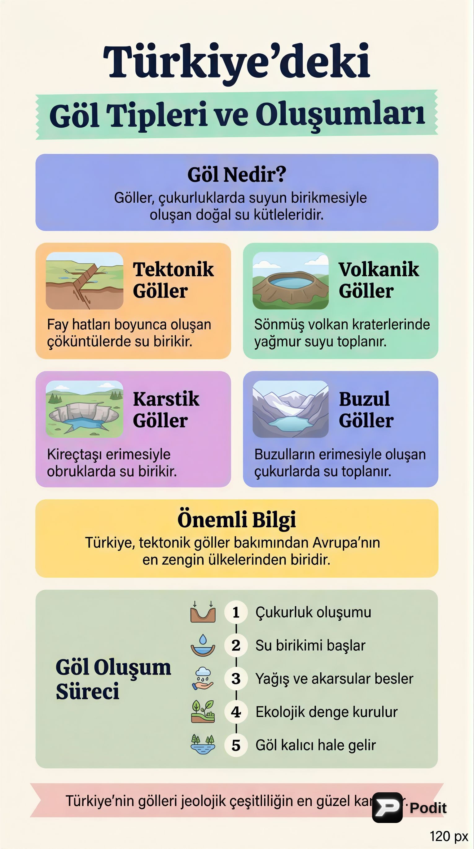 Türkiye'deki Göl Tipleri ve Oluşumları - görsel özet infografik