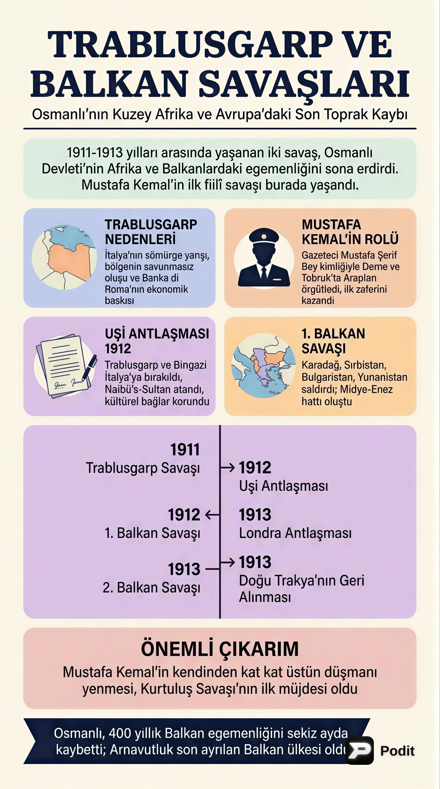 Trablusgarp ve Balkan Savaşları: Osmanlı'nın Son Dönemi - görsel özet infografik