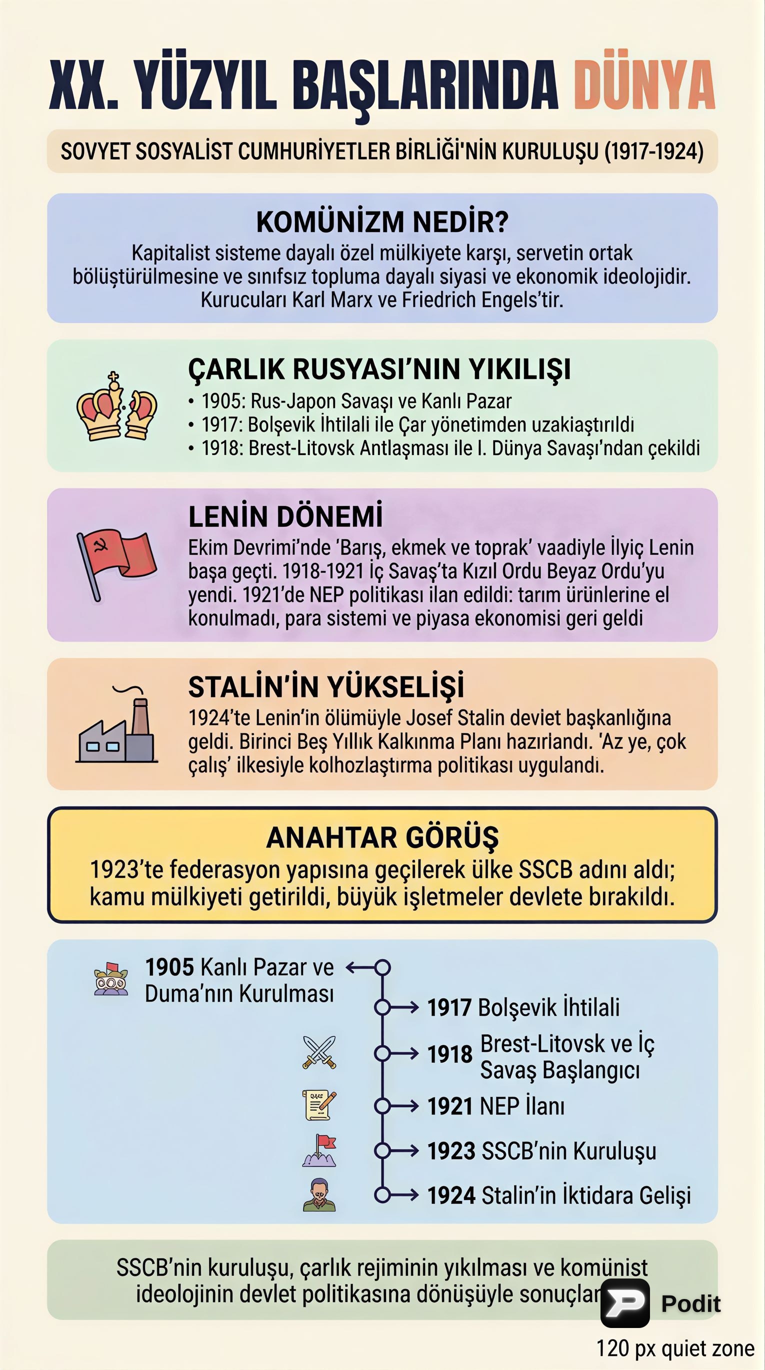XX. Yüzyıl Başlarında Rusya ve SSCB'nin Kuruluşu - görsel özet infografik