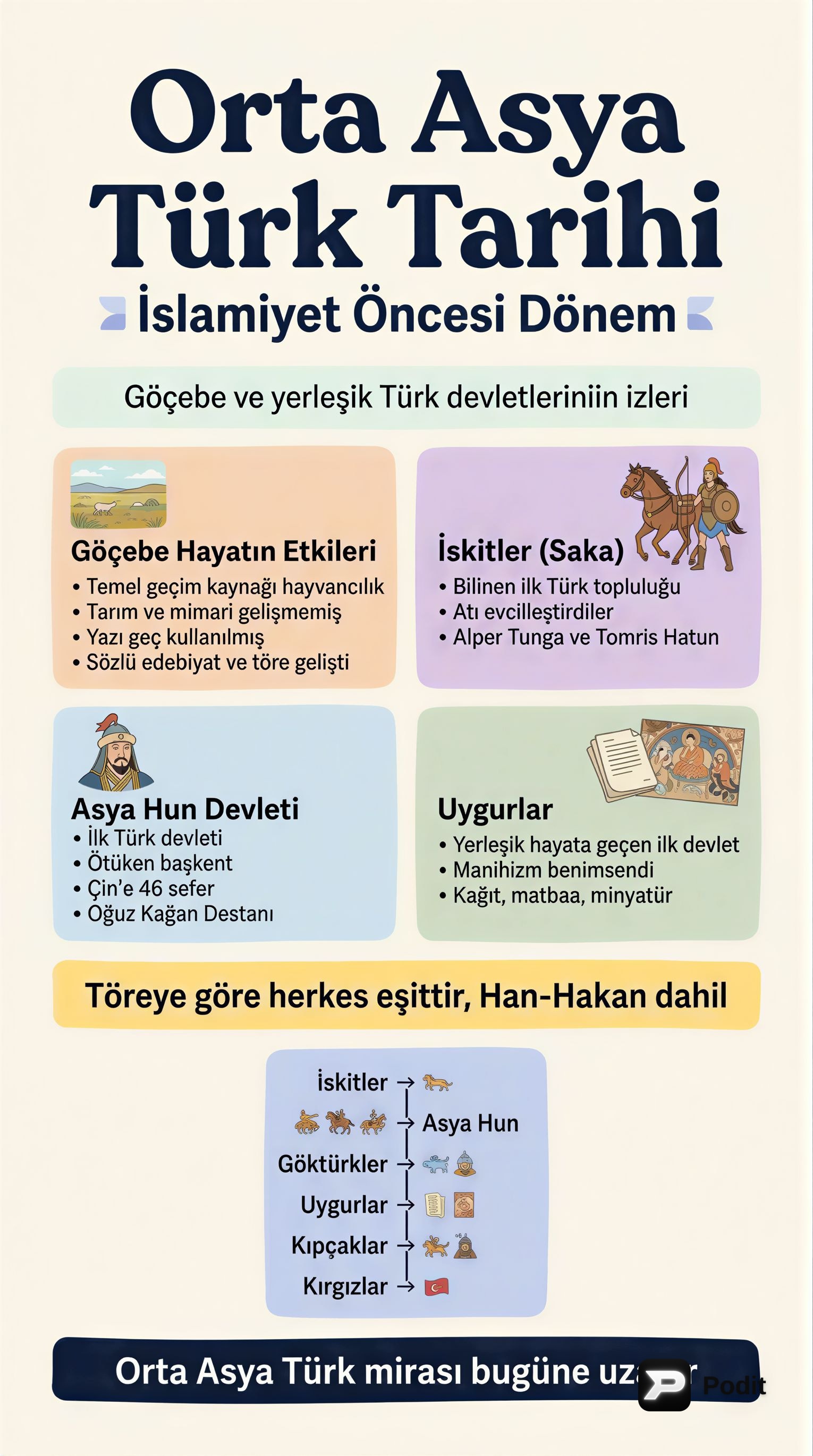 Orta Asya'dan Günümüze Türk Tarihi ve Medeniyeti - görsel özet infografik