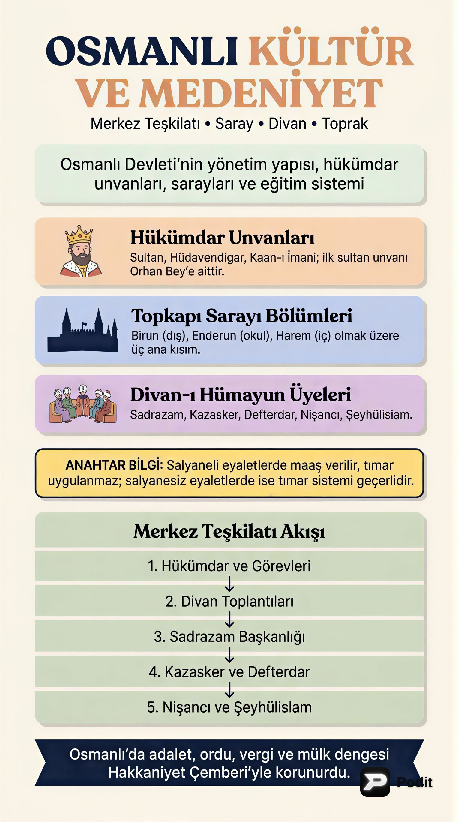 Osmanlı Kültür ve Medeniyeti: Kapsamlı Bir Bakış - görsel özet infografik
