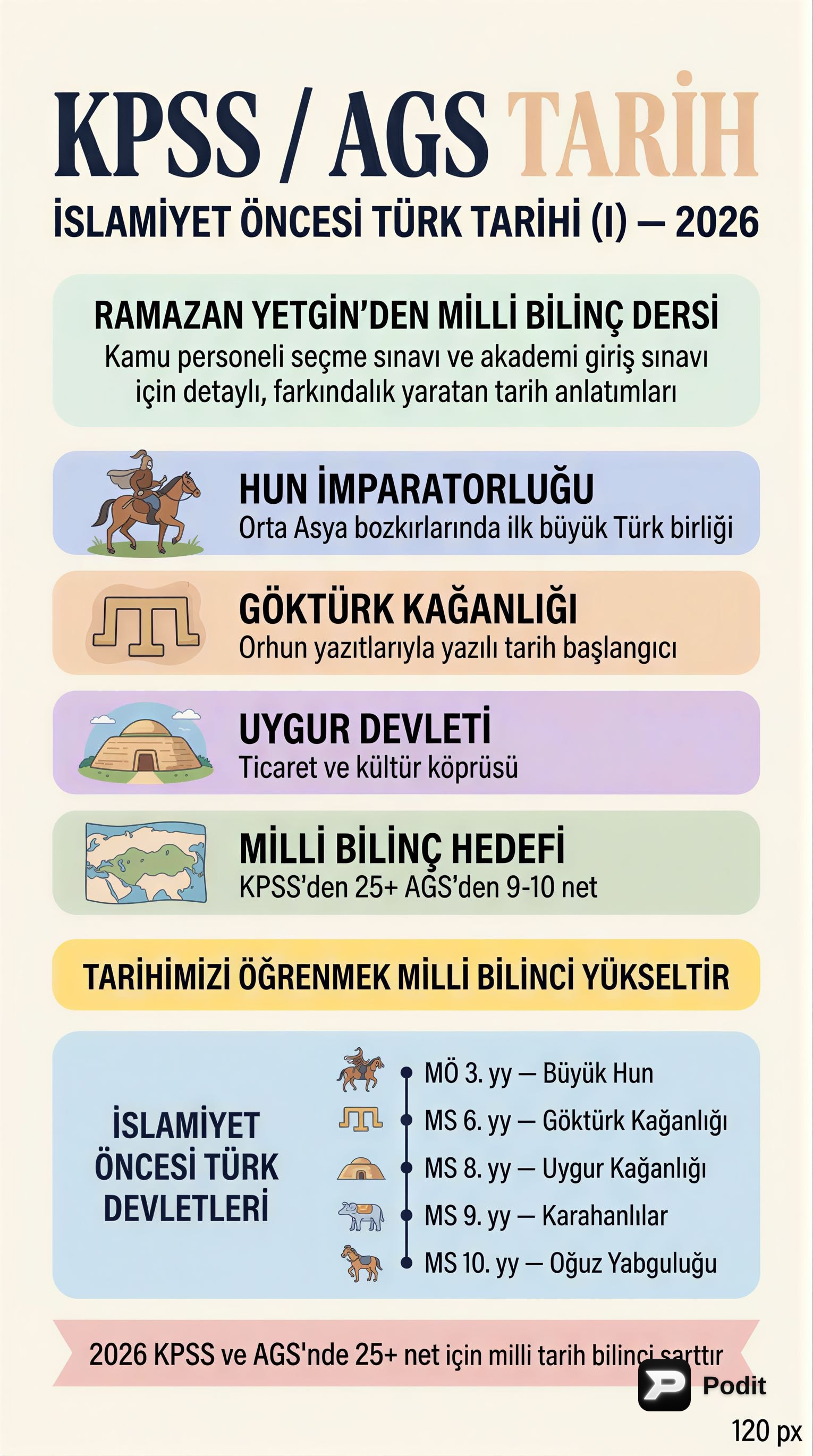 İslamiyet Öncesi Türk Tarihi: Temel Kavramlar ve Devletler - görsel özet infografik