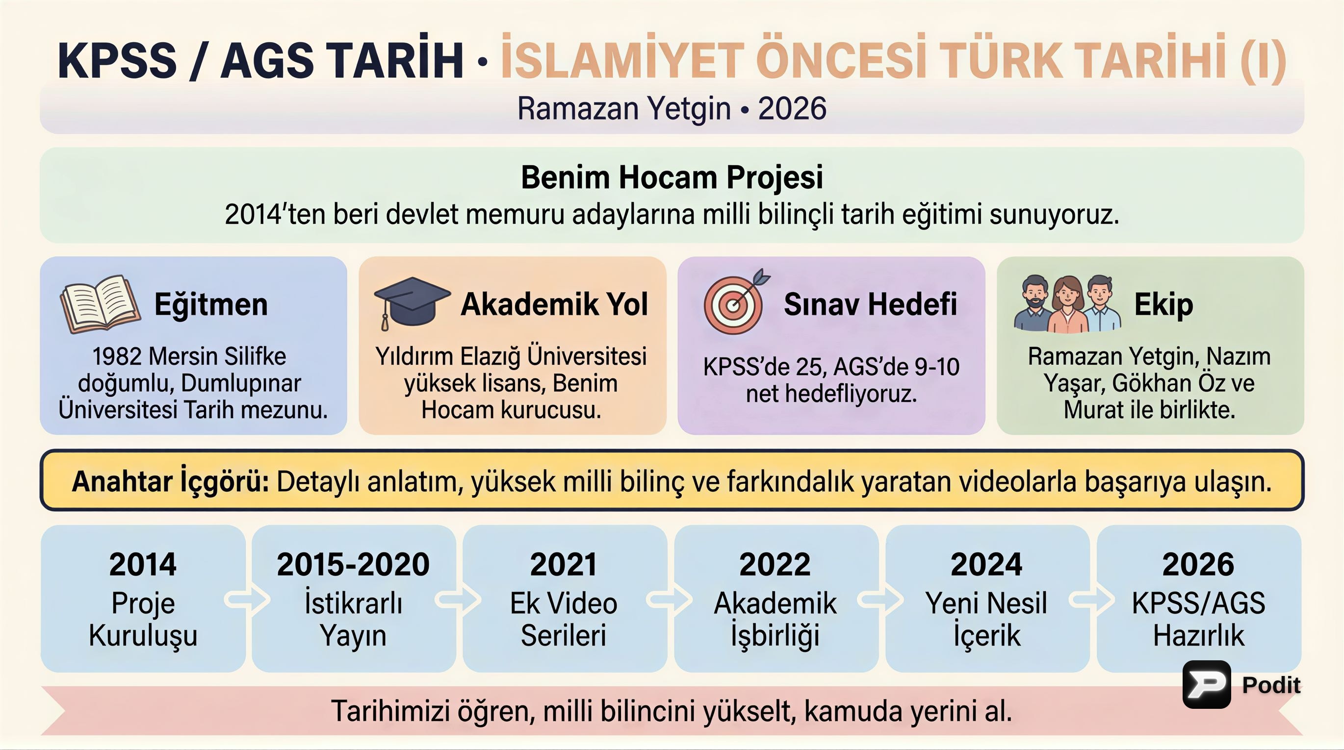 İslamiyet Öncesi Türk Tarihi: Temel Kavramlar ve Devletler - görsel özet infografik