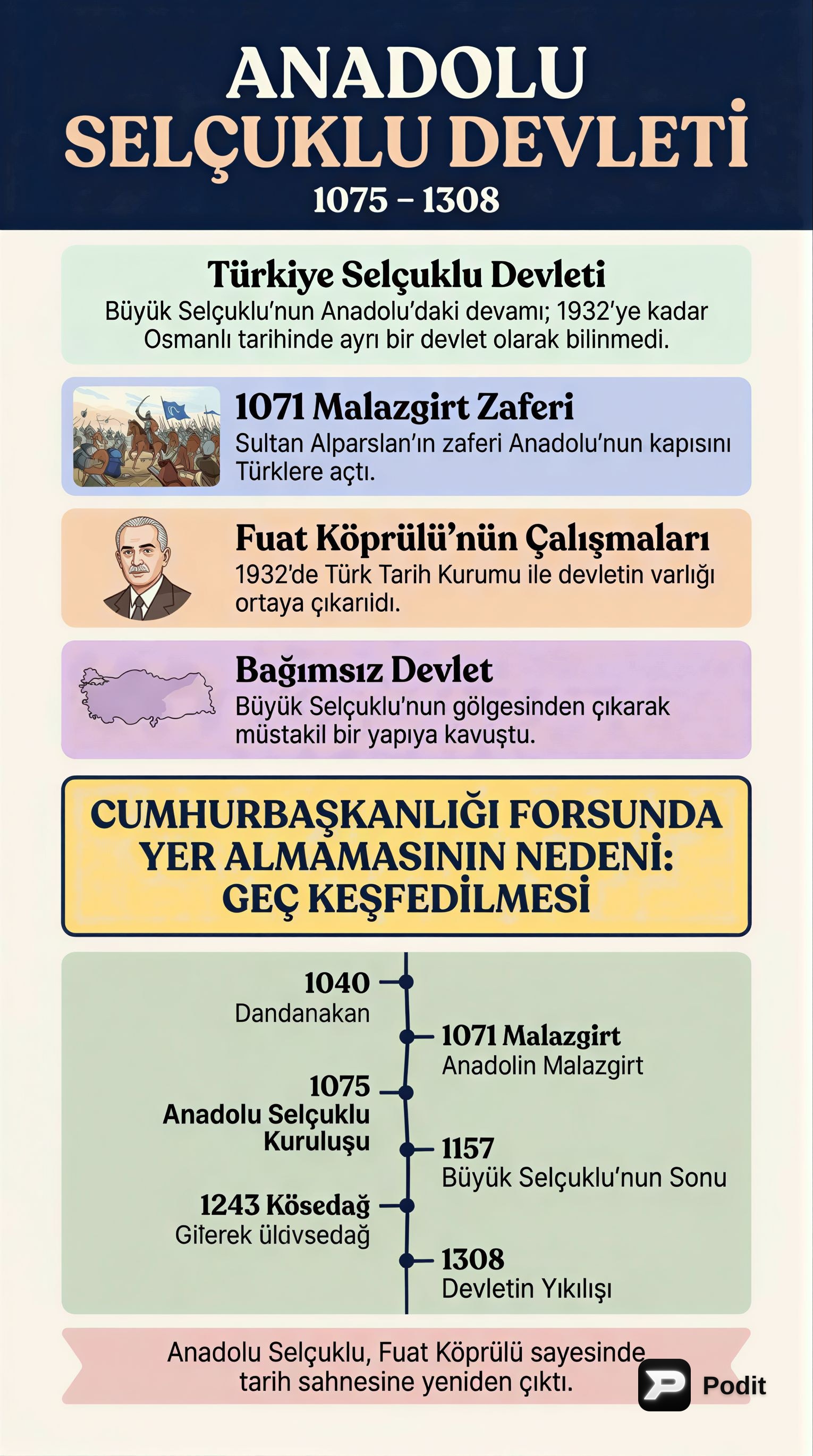 Anadolu Selçuklu Devleti: Kuruluş ve Yükseliş - görsel özet infografik