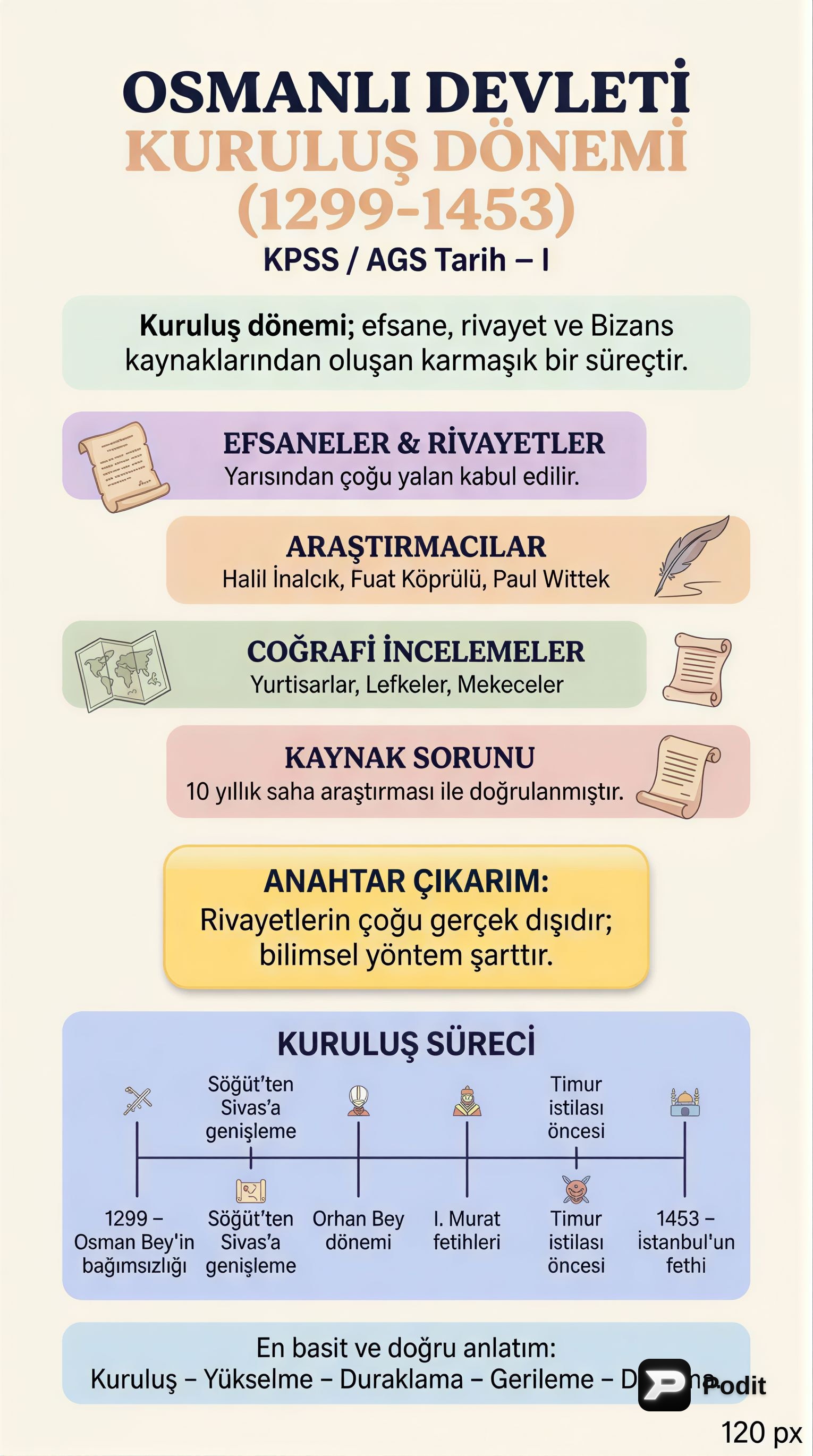 Osmanlı Devleti Kuruluş Dönemi (1299-1453) - görsel özet infografik