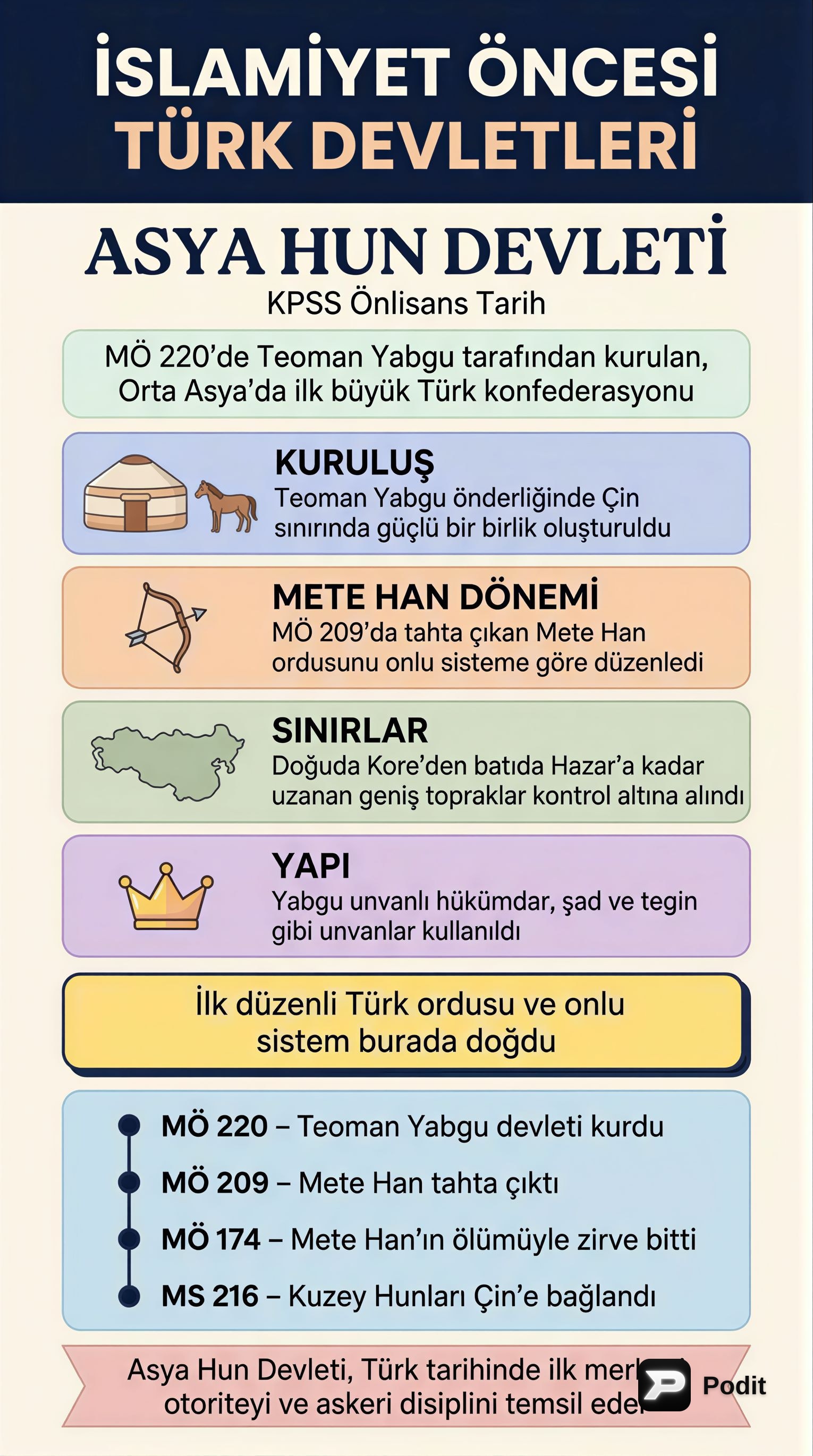 İslamiyet Öncesi Türk Devletleri: Asya Hun Devleti - görsel özet infografik