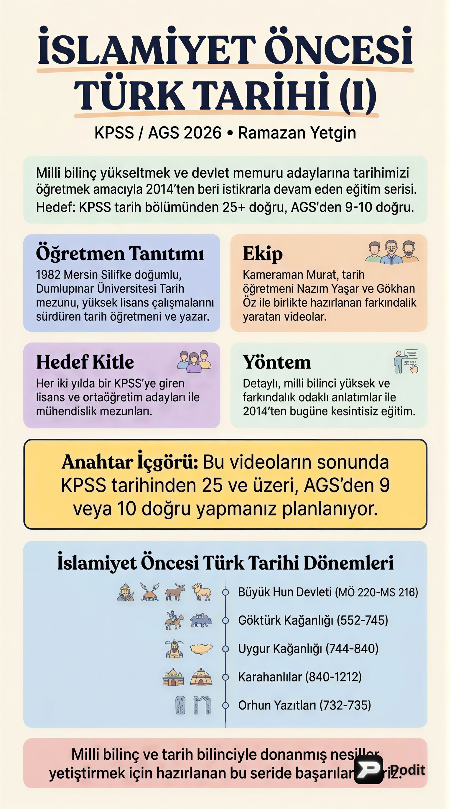 İslamiyet Öncesi Türk Tarihi: Temeller ve Devletler - görsel özet infografik