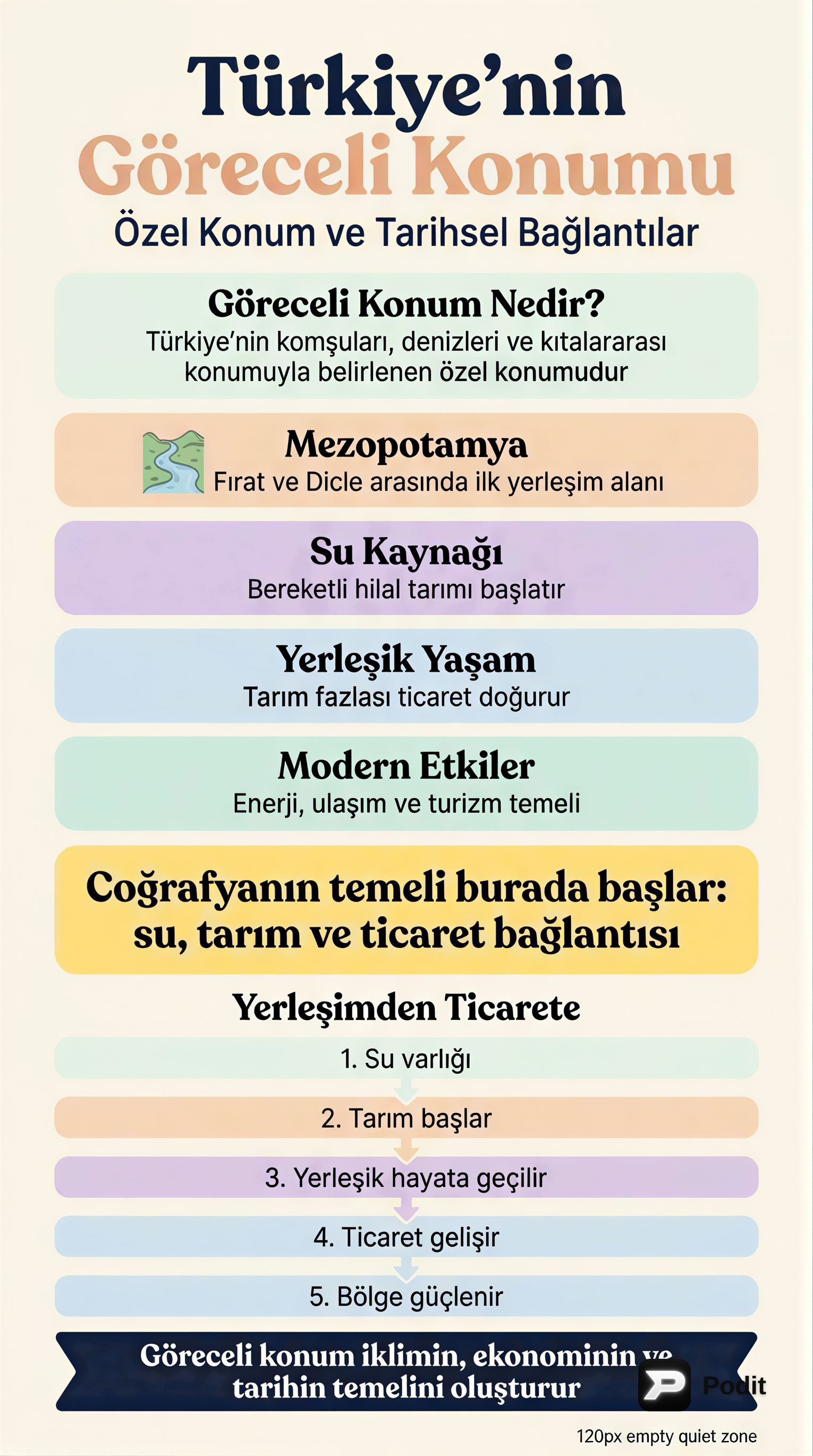 Türkiye'nin Coğrafi Konumu: Göreceli Konum Analizi - görsel özet infografik
